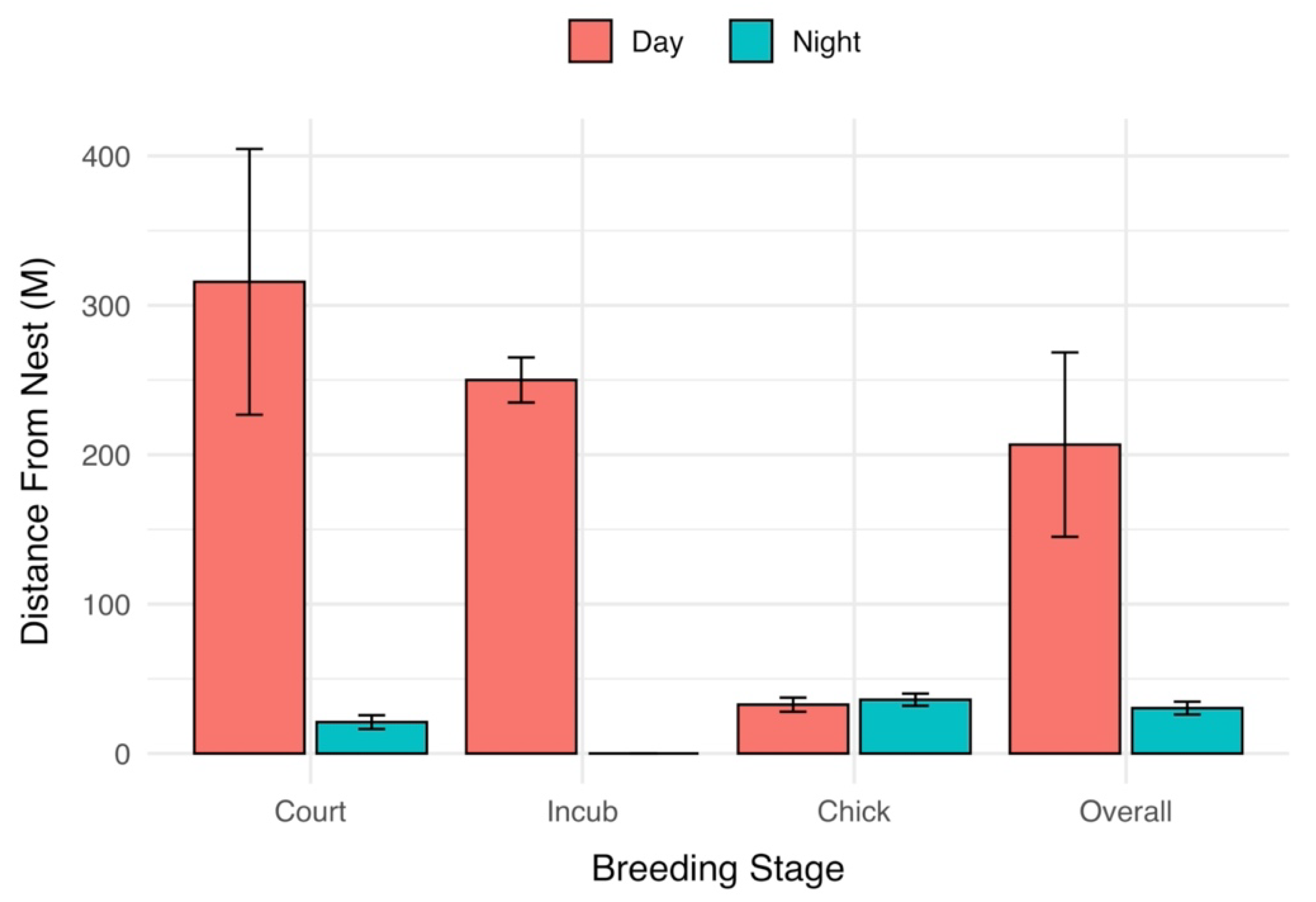 Birds 03 00006 g004 Birds 03 00006 g004