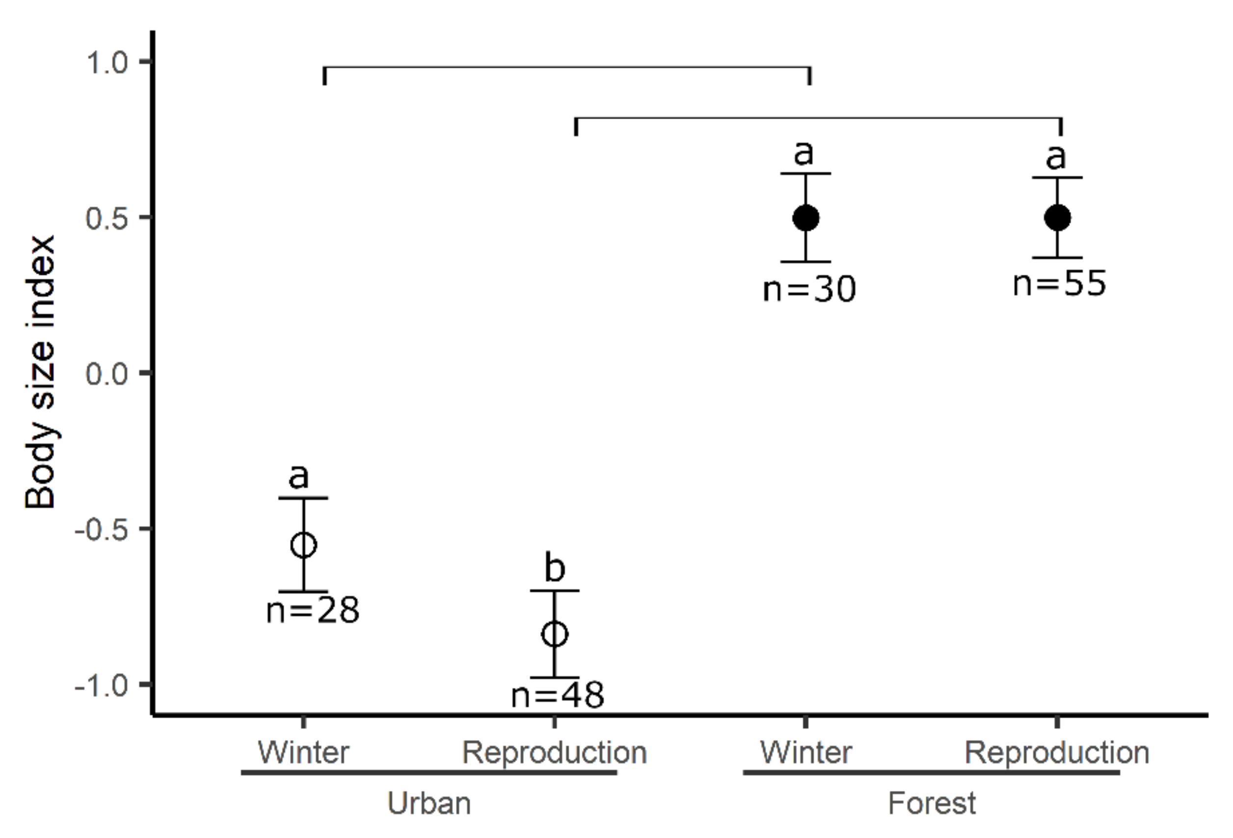 Birds 03 00007 g001 Birds 03 00007 g001