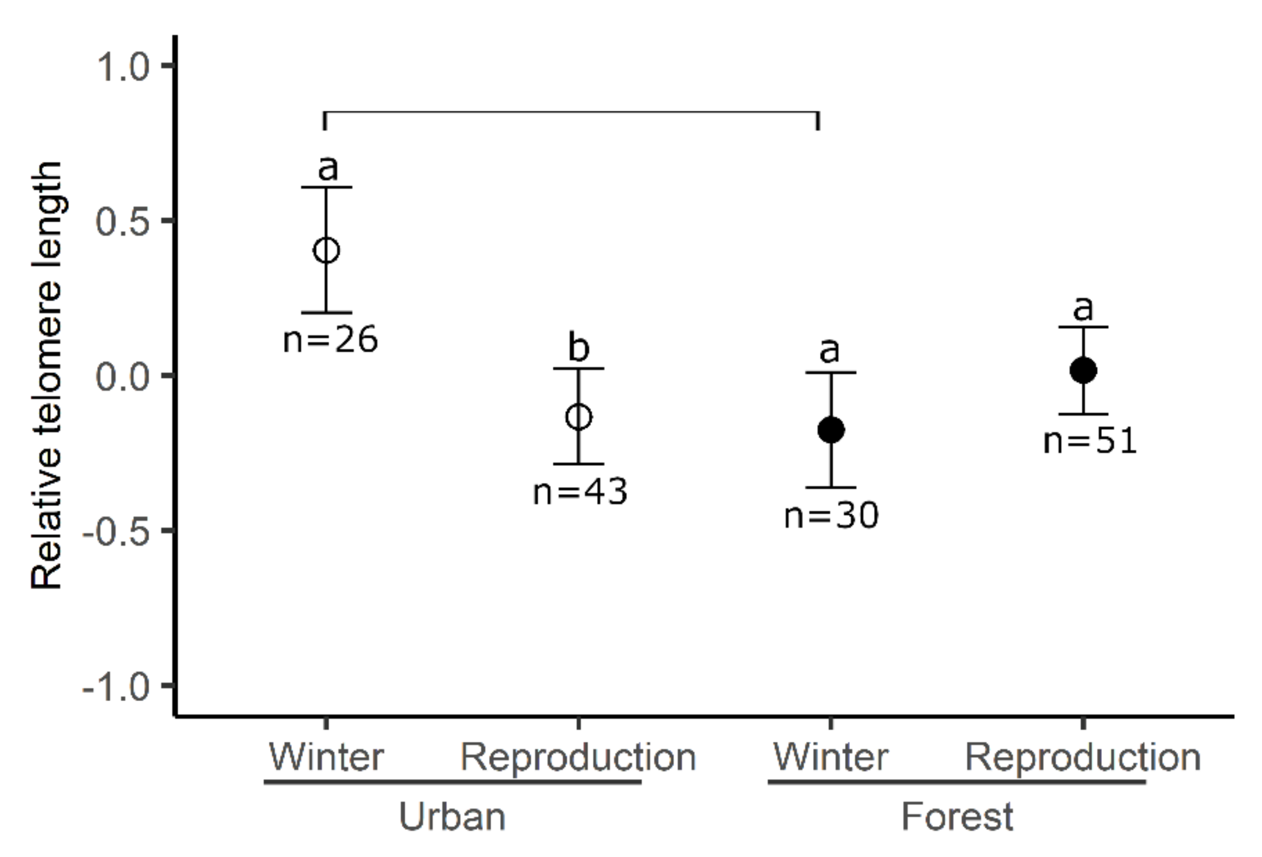 Birds 03 00007 g002 Birds 03 00007 g002