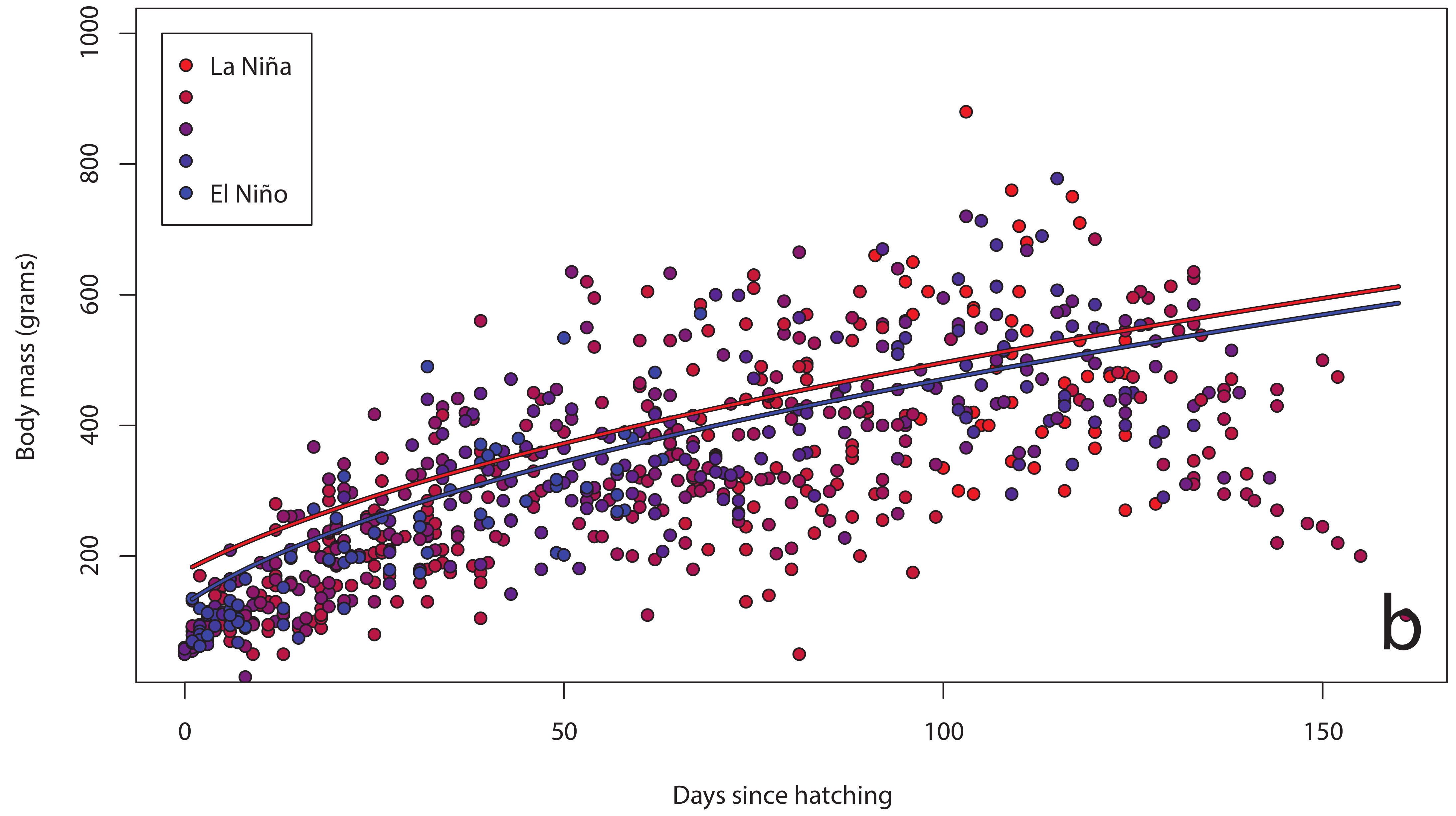 Birds 03 00010 g003b