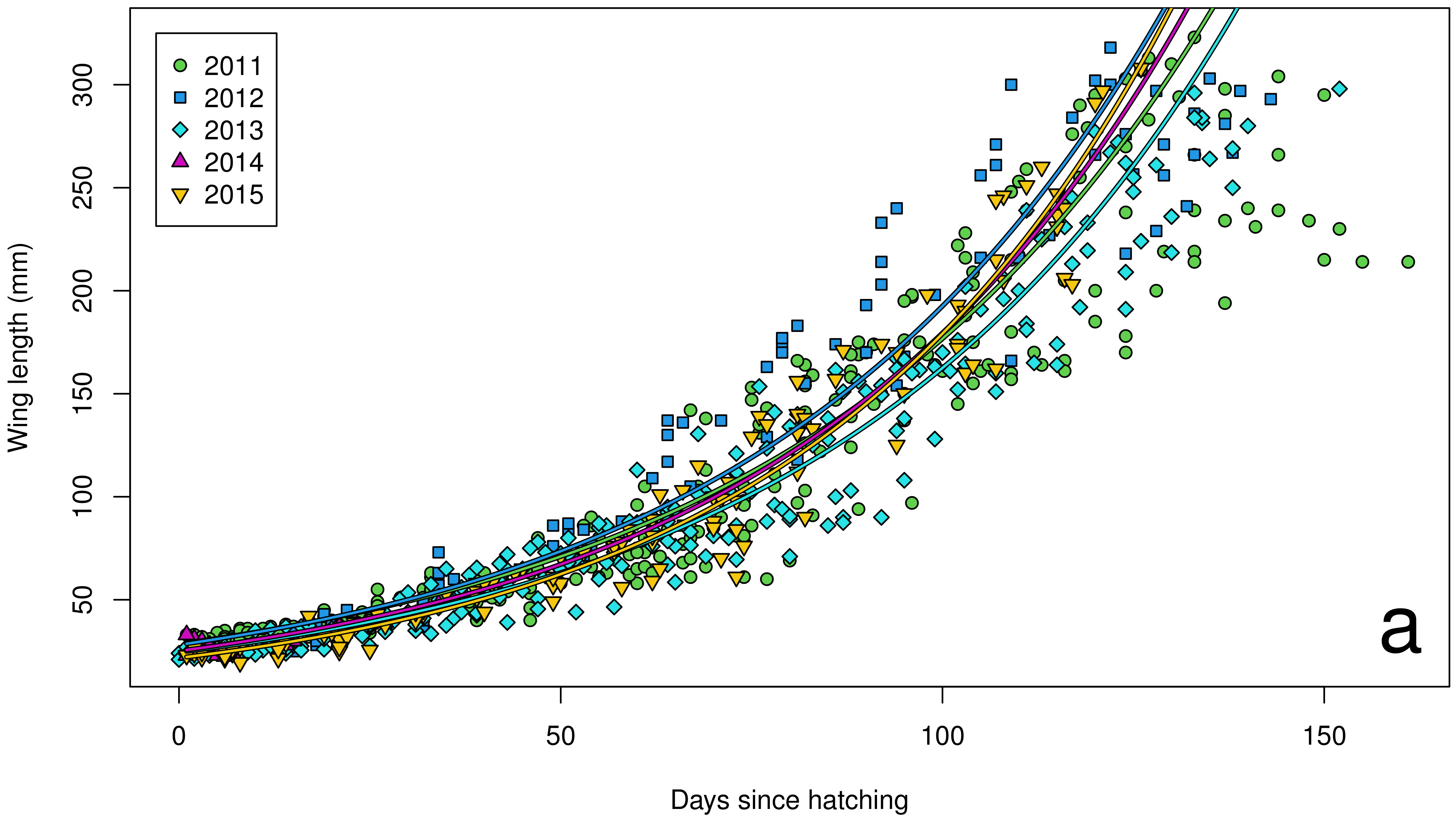 Birds 03 00010 g004a