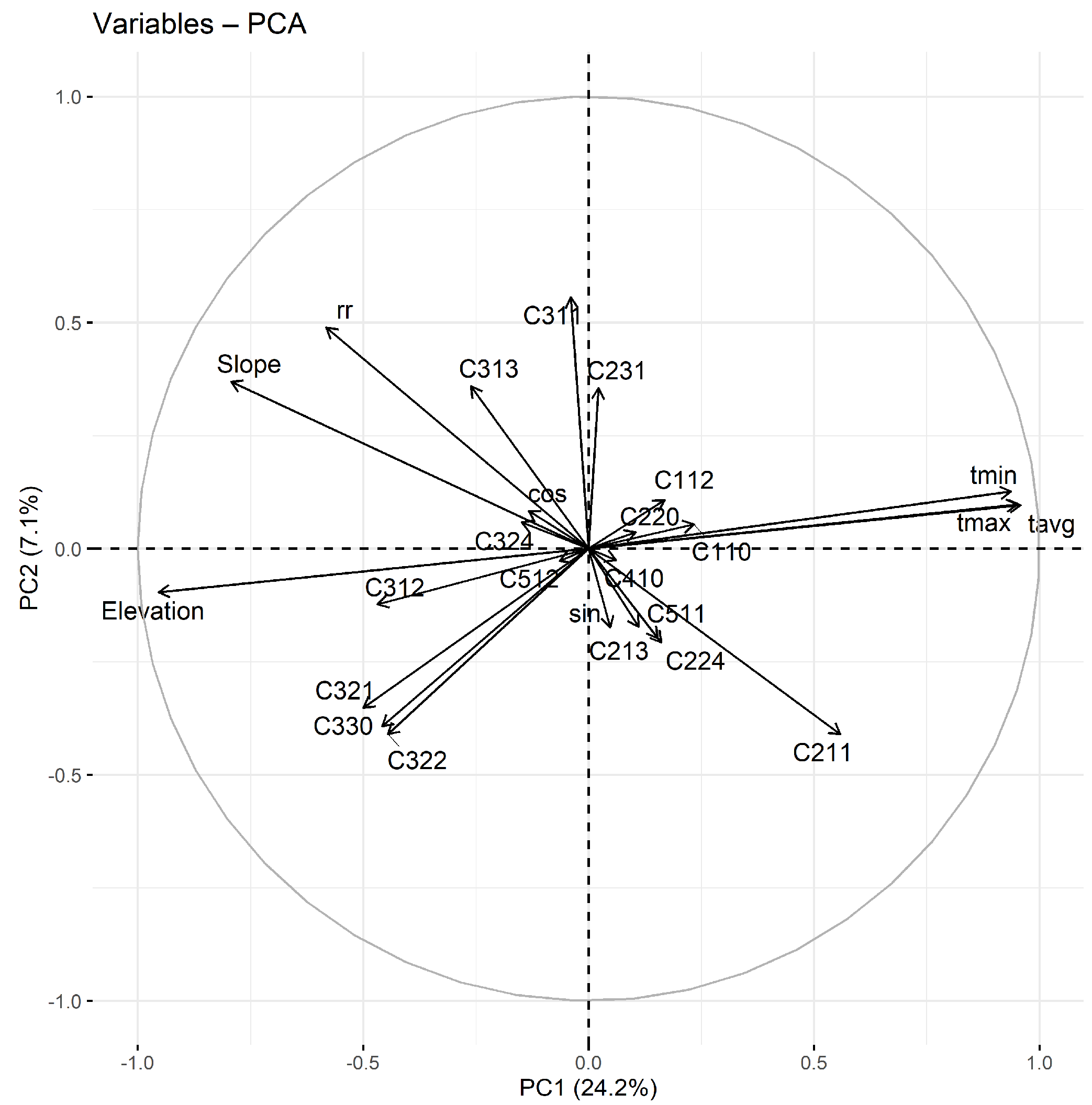 Birds 03 00011 g002 550