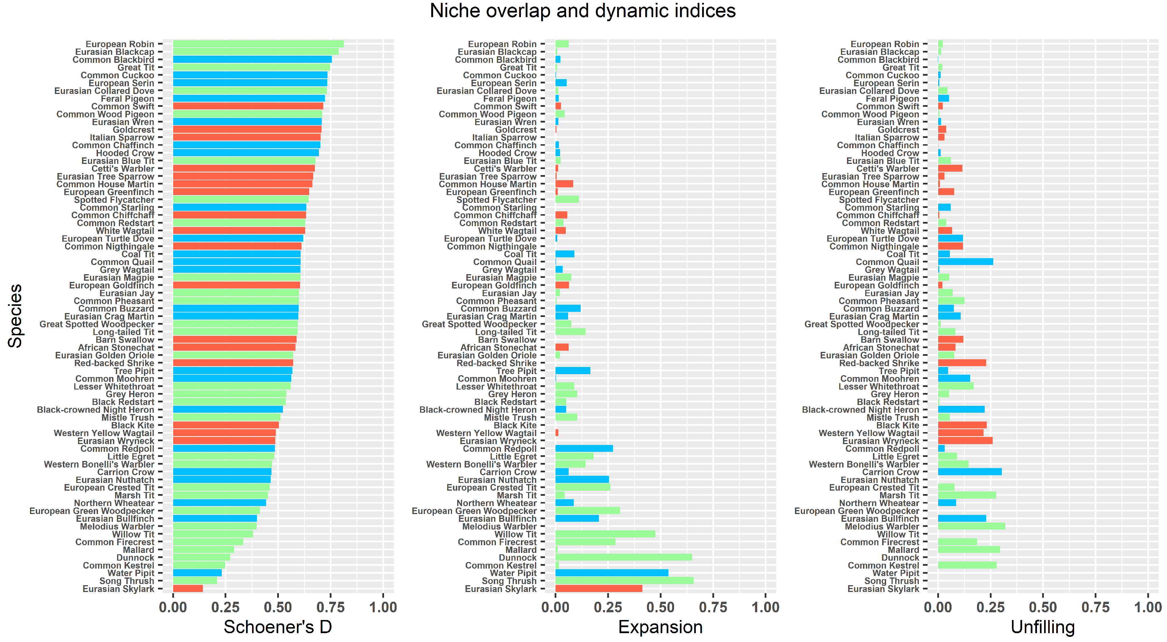 Birds 03 00011 g004 550