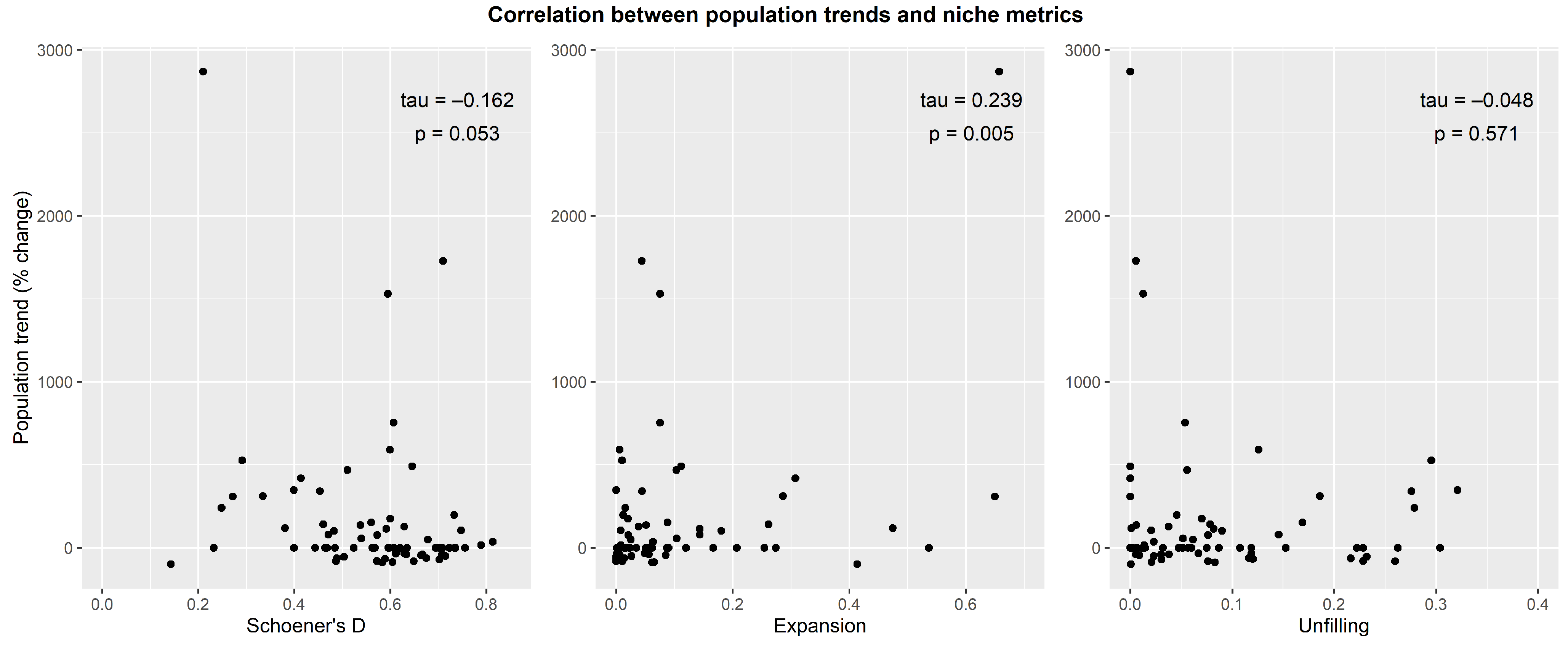 Birds 03 00011 g005 550