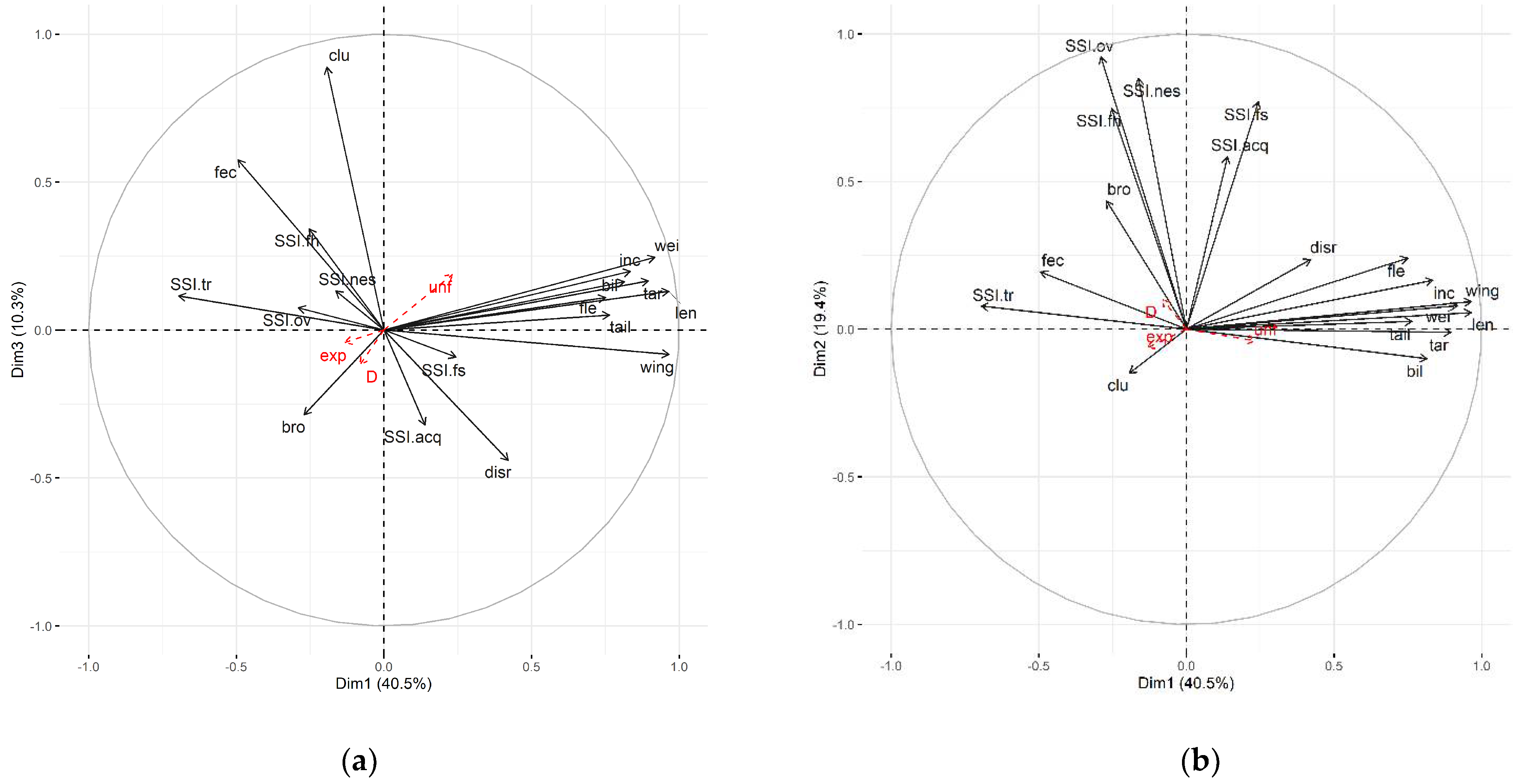 Birds 03 00011 g006 550