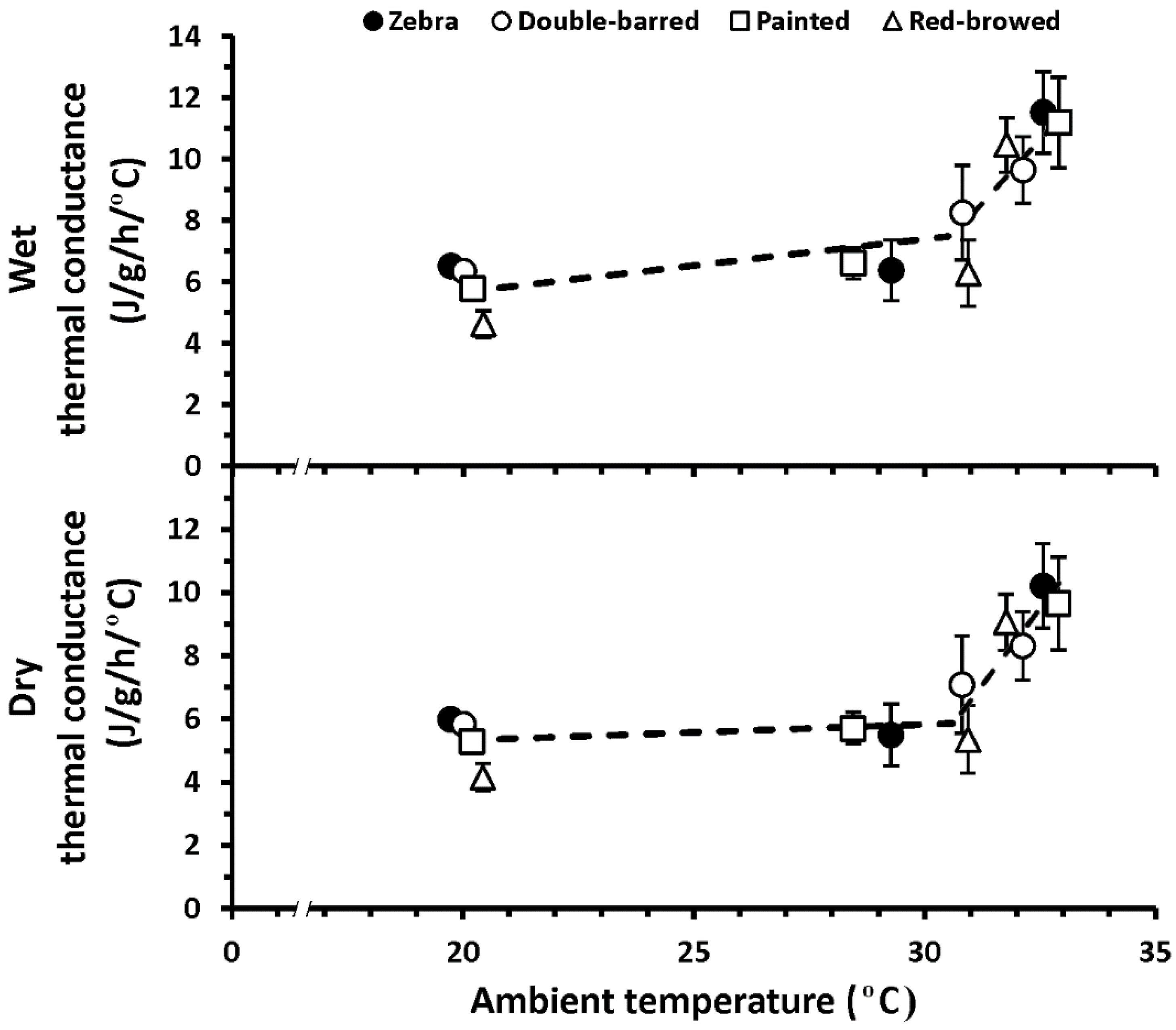 Birds 03 00012 g002 Birds 03 00012 g002