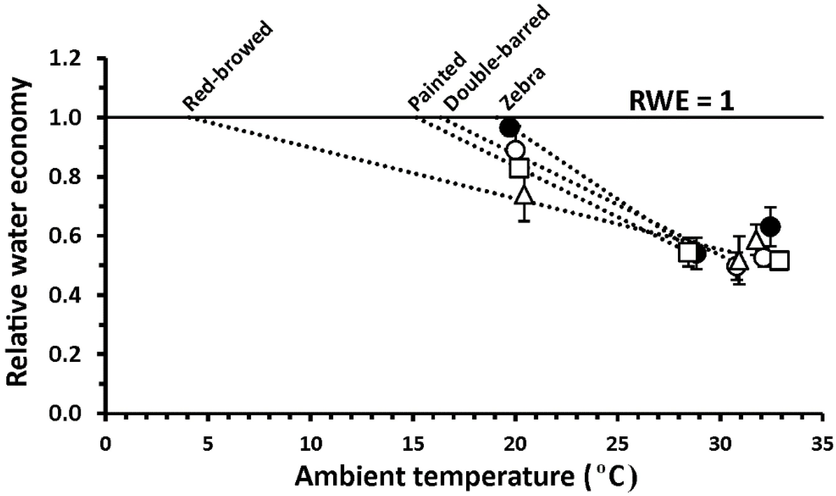 Birds 03 00012 g004 Birds 03 00012 g004