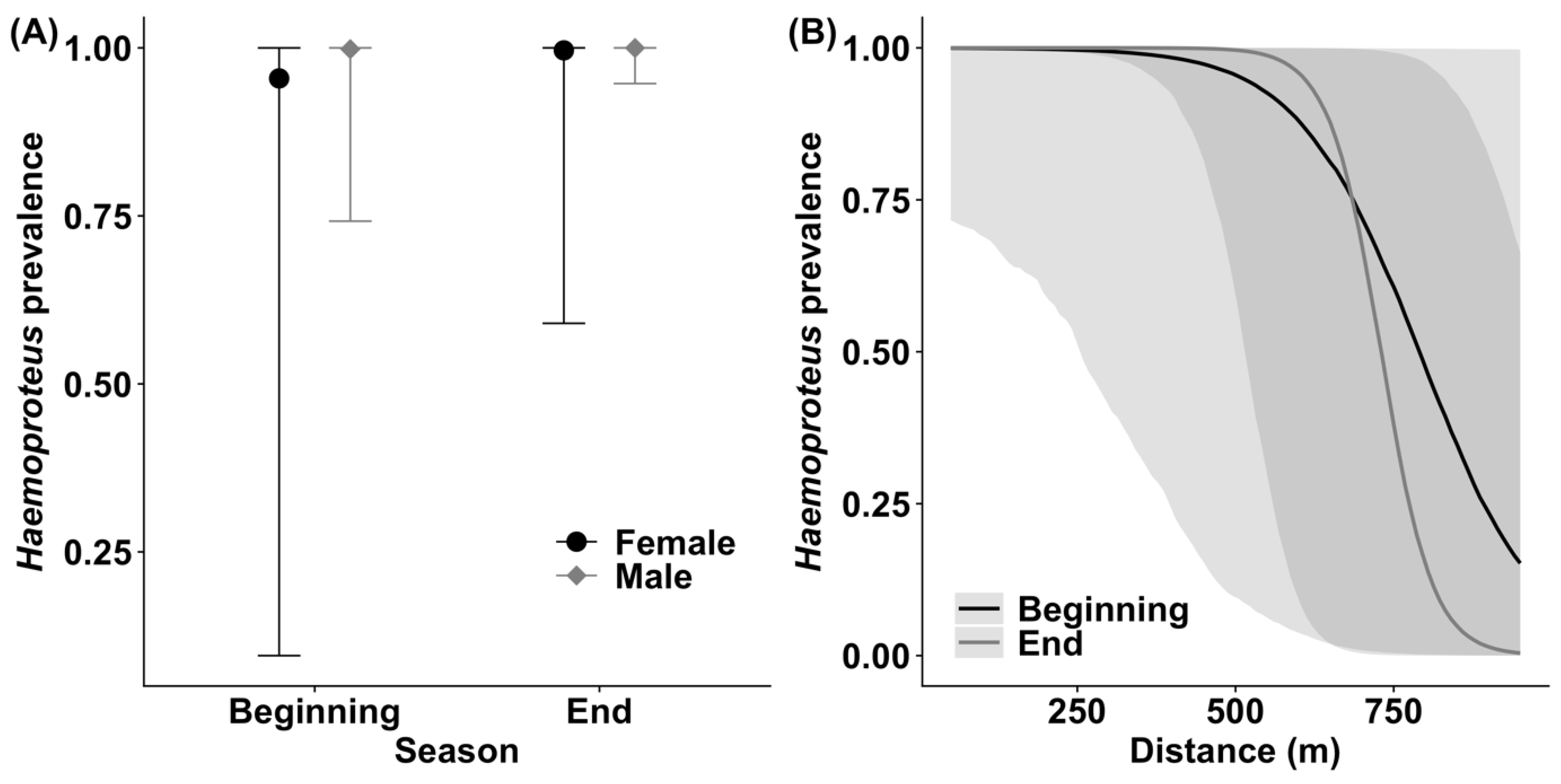 Birds 03 00014 g001 Birds 03 00014 g001