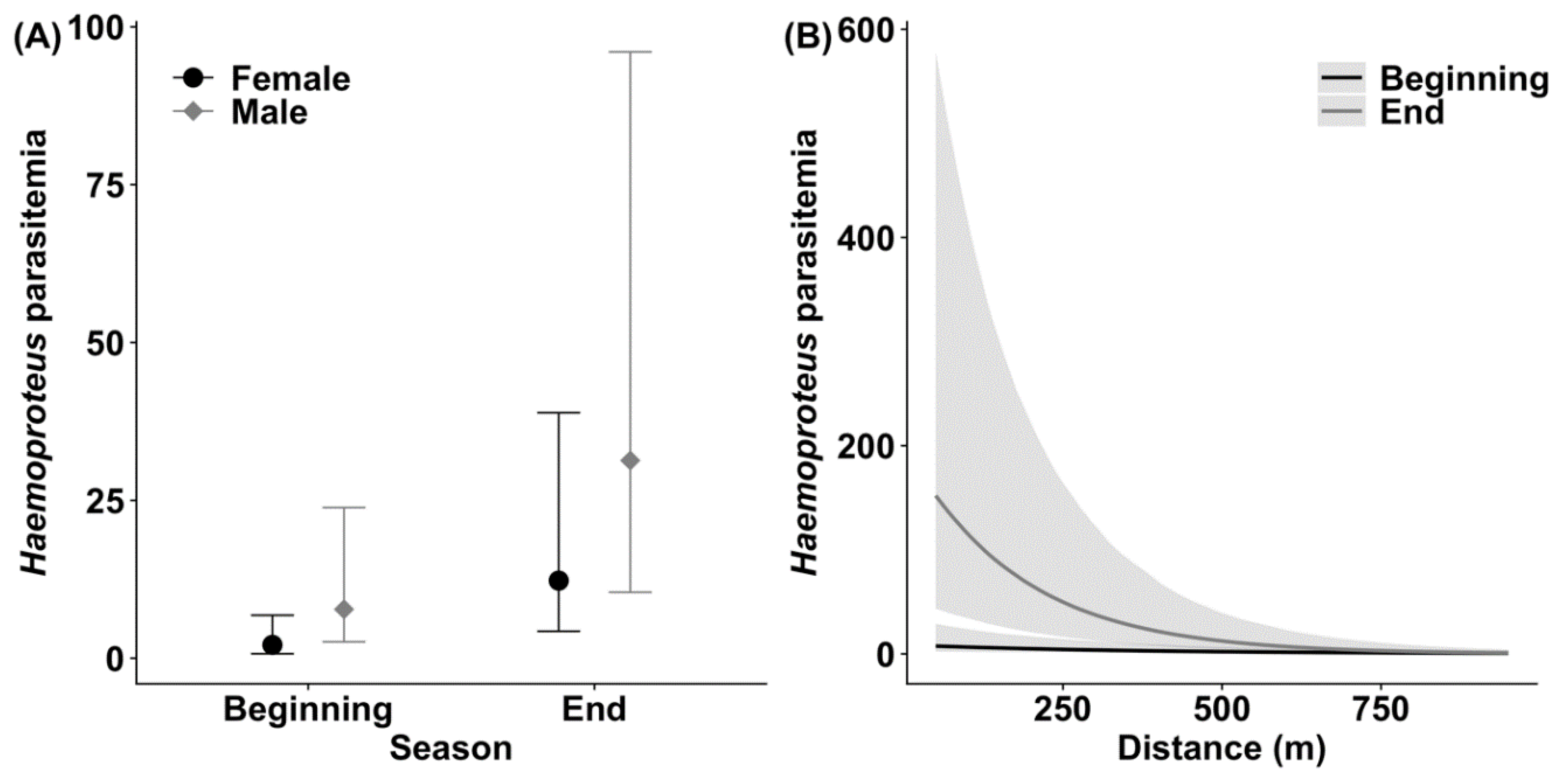 Birds 03 00014 g002 Birds 03 00014 g002