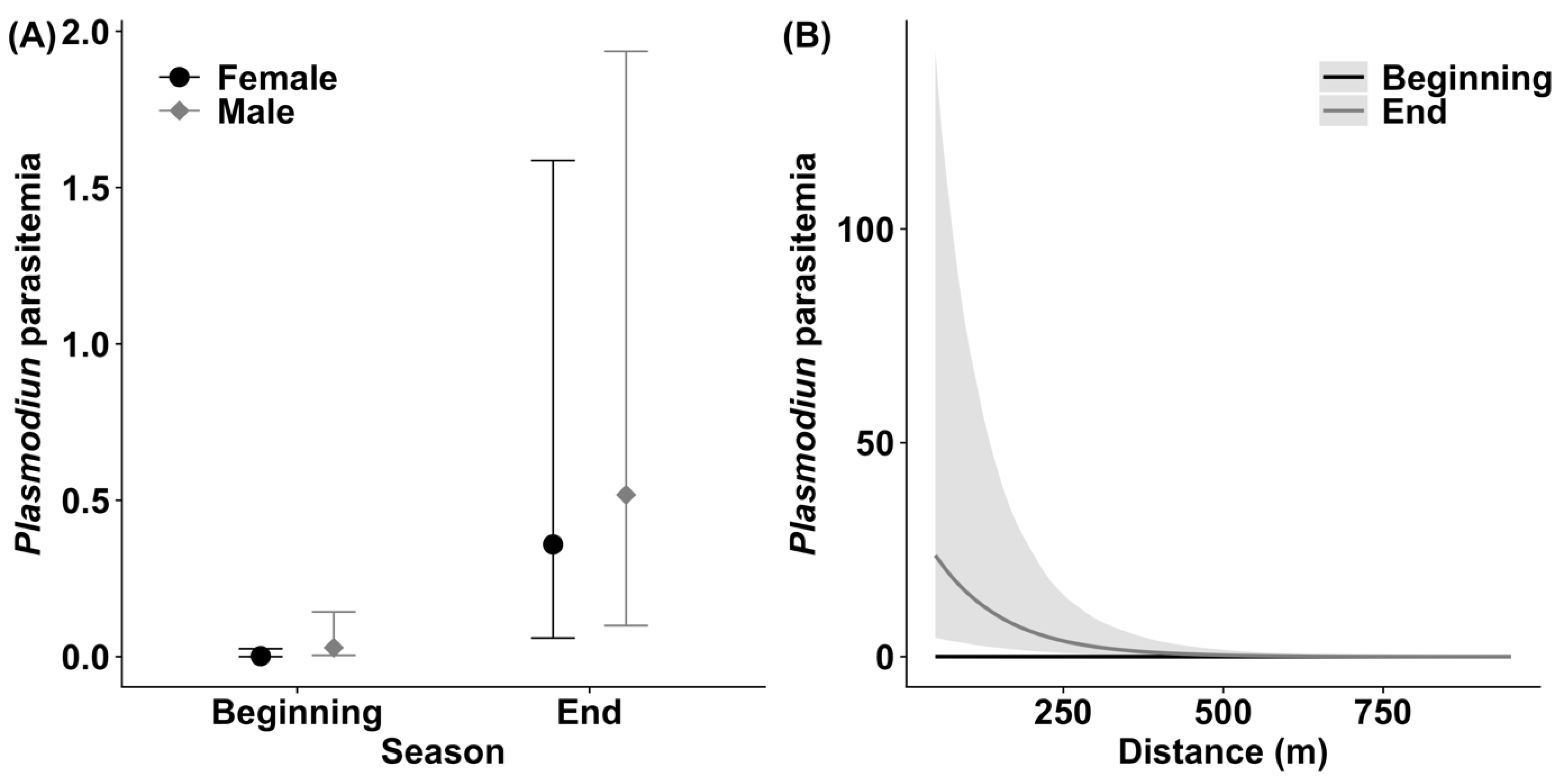 Birds 03 00014 g004 Birds 03 00014 g004