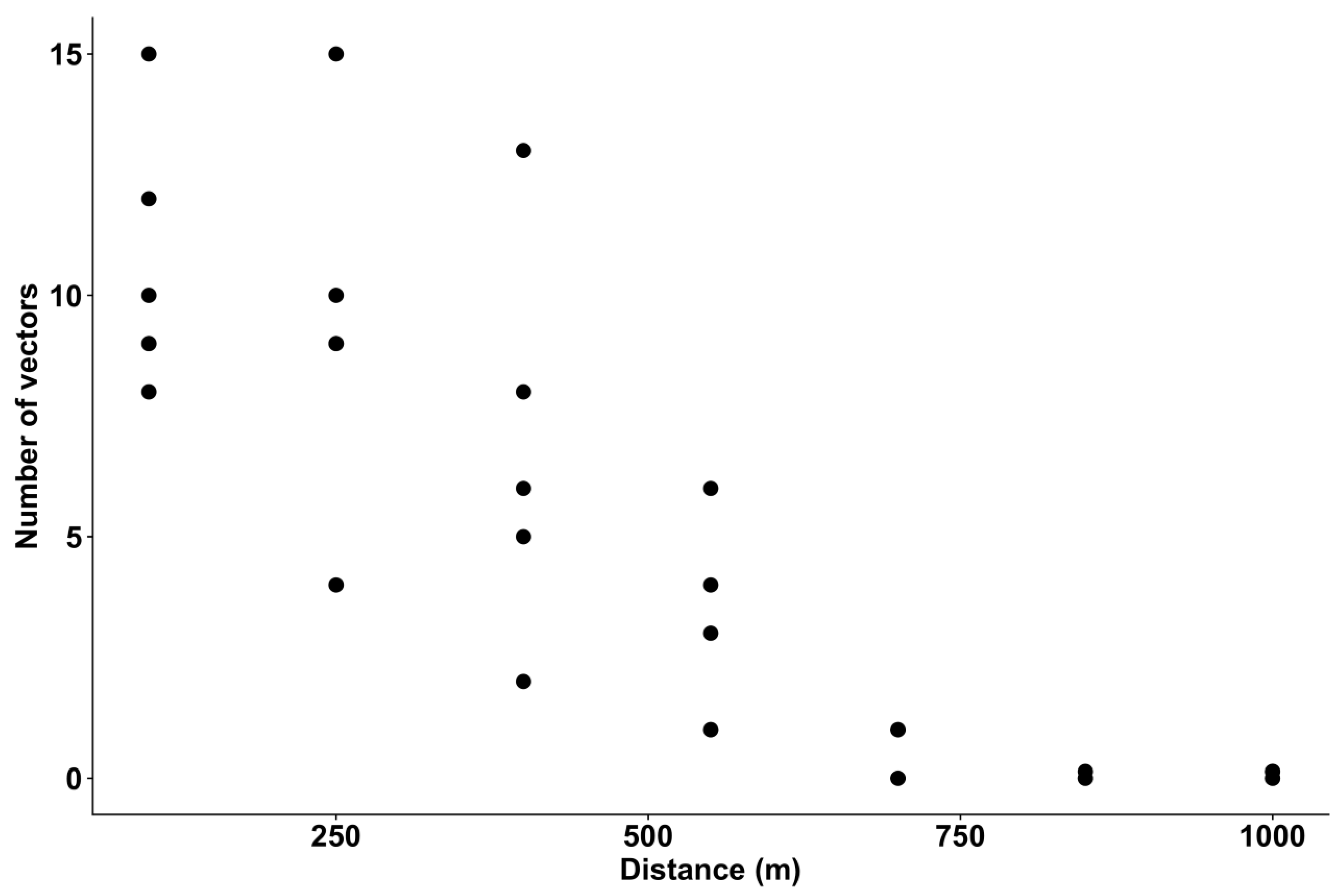 Birds 03 00014 g005 Birds 03 00014 g005