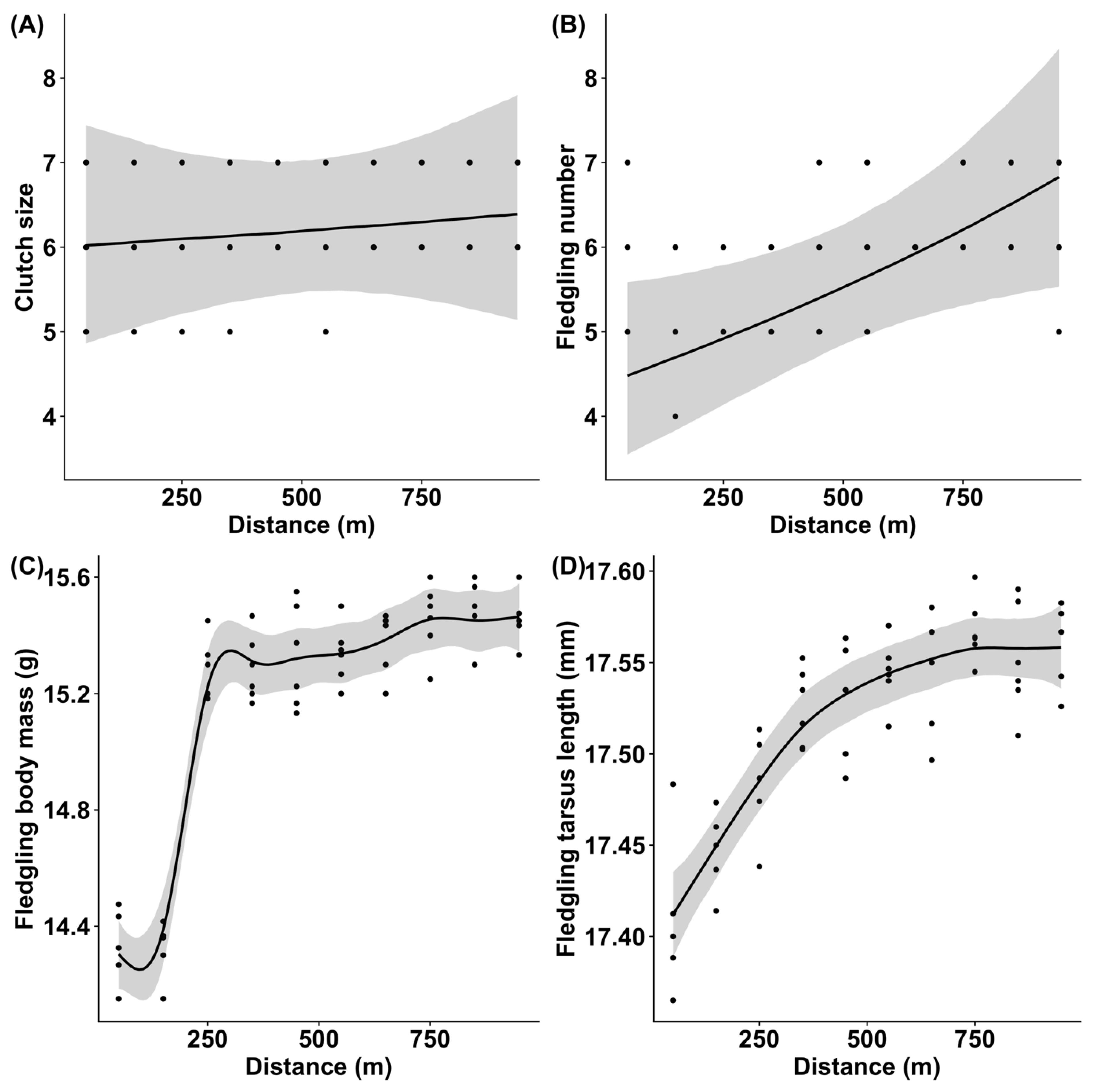 Birds 03 00014 g006 Birds 03 00014 g006