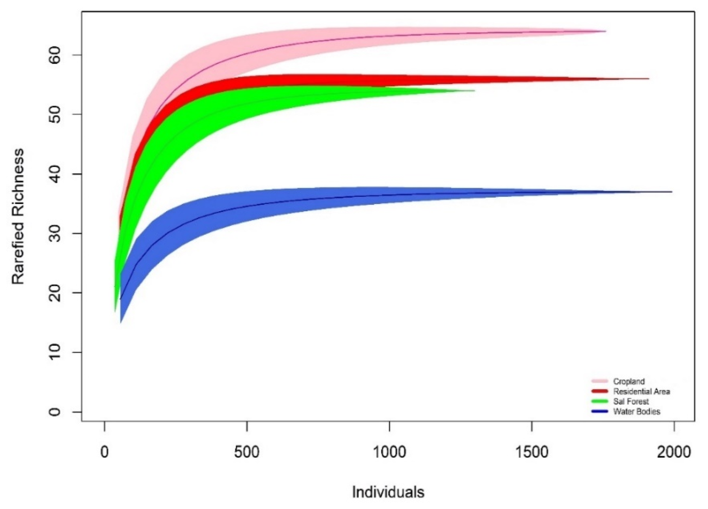 Birds 03 00026 g003 Birds 03 00026 g003
