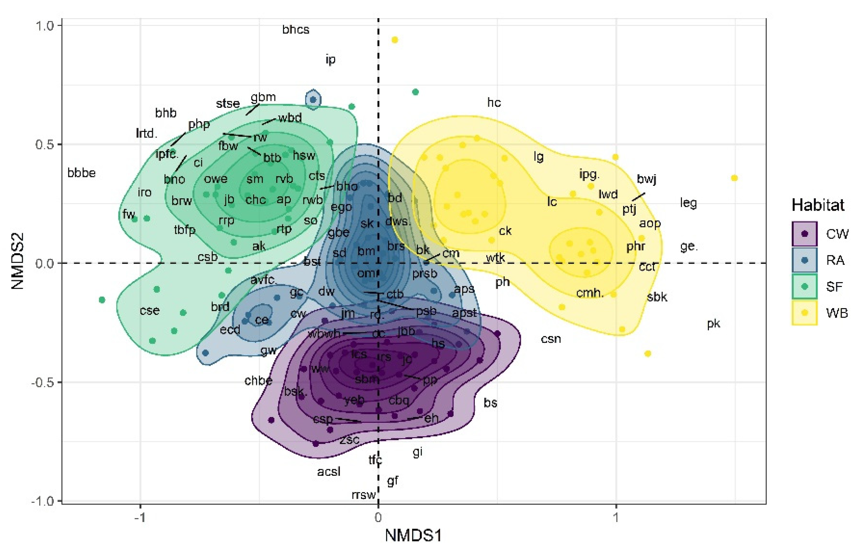 Birds 03 00026 g004 Birds 03 00026 g004