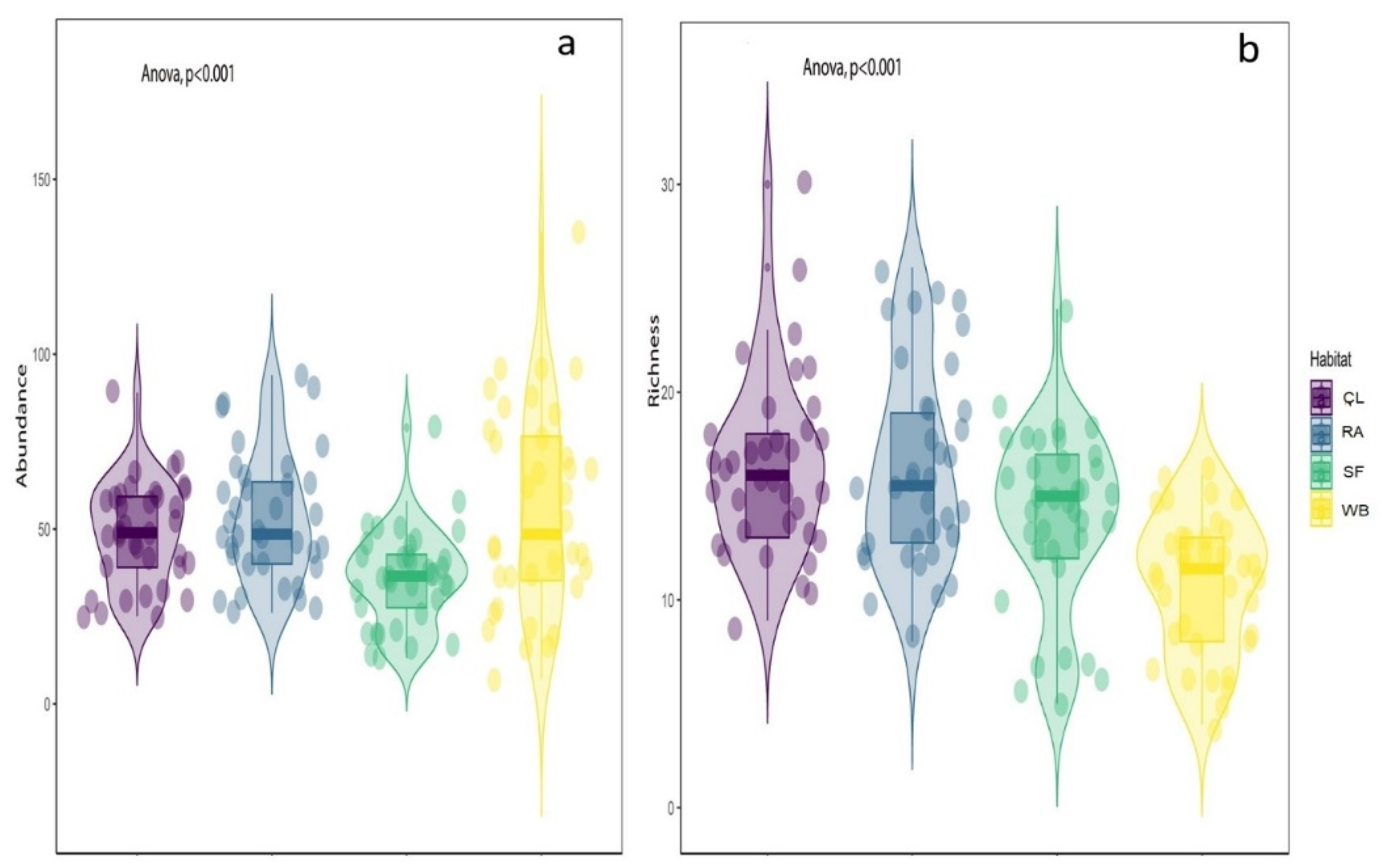 Birds 03 00026 g005 Birds 03 00026 g005