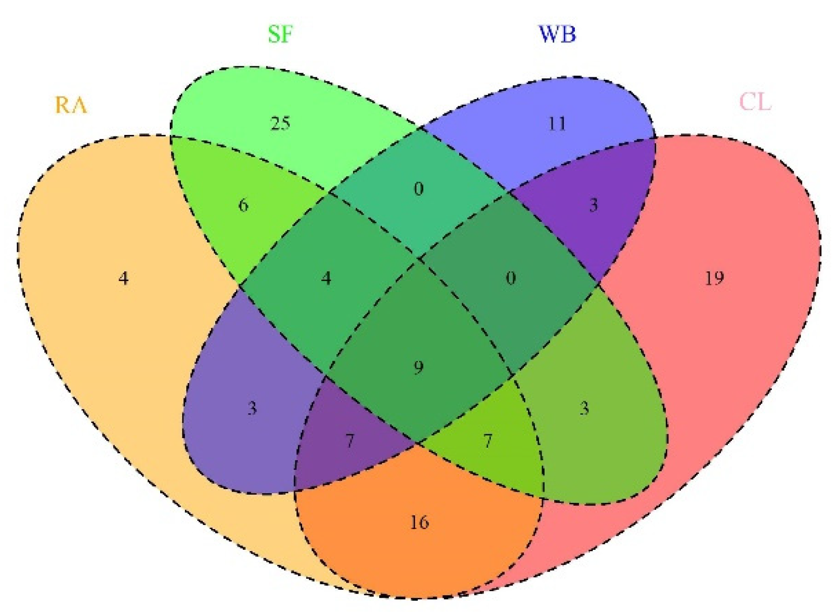Birds 03 00026 g007 Birds 03 00026 g007