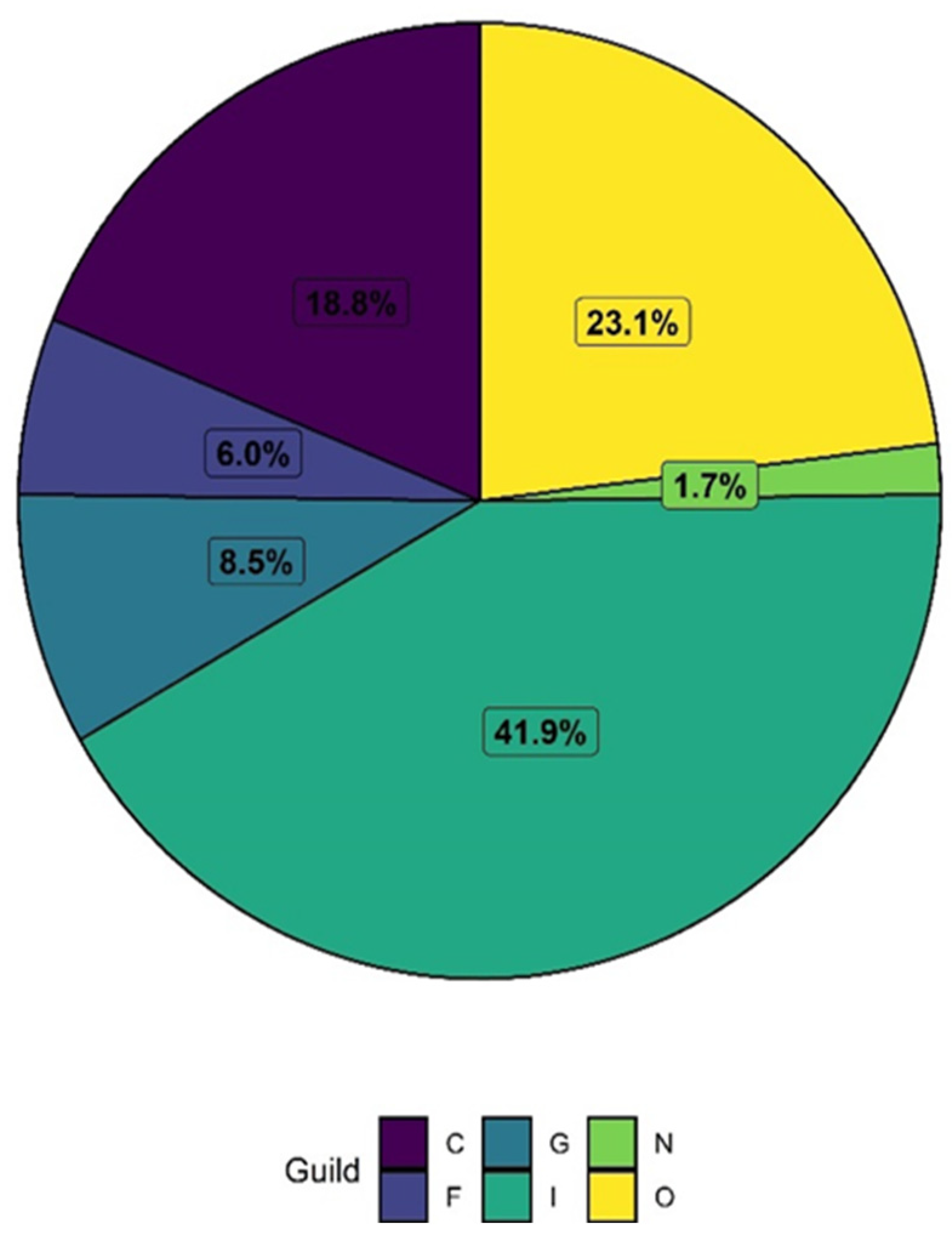 Birds 03 00026 g008 Birds 03 00026 g008