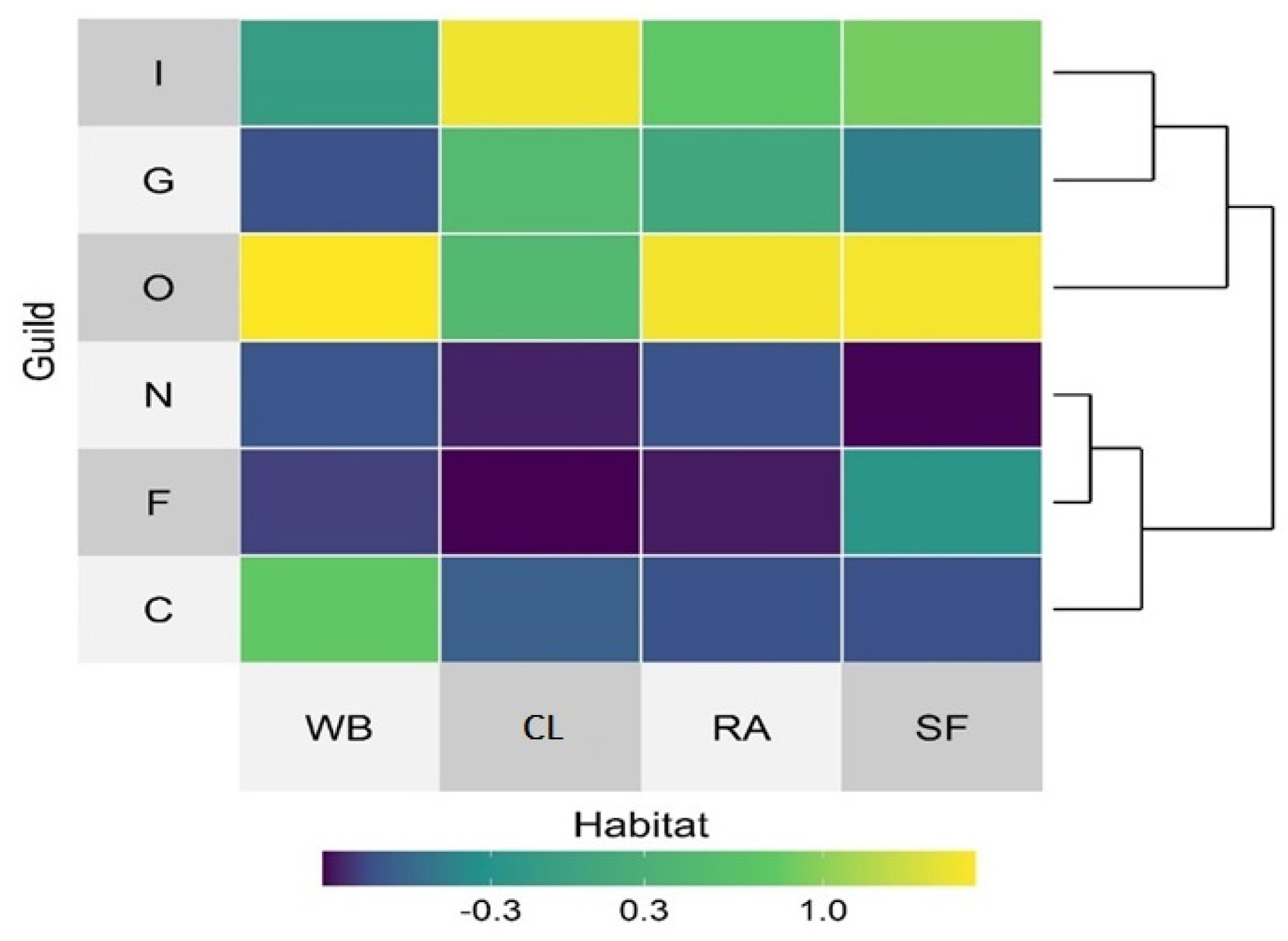 Birds 03 00026 g009 Birds 03 00026 g009