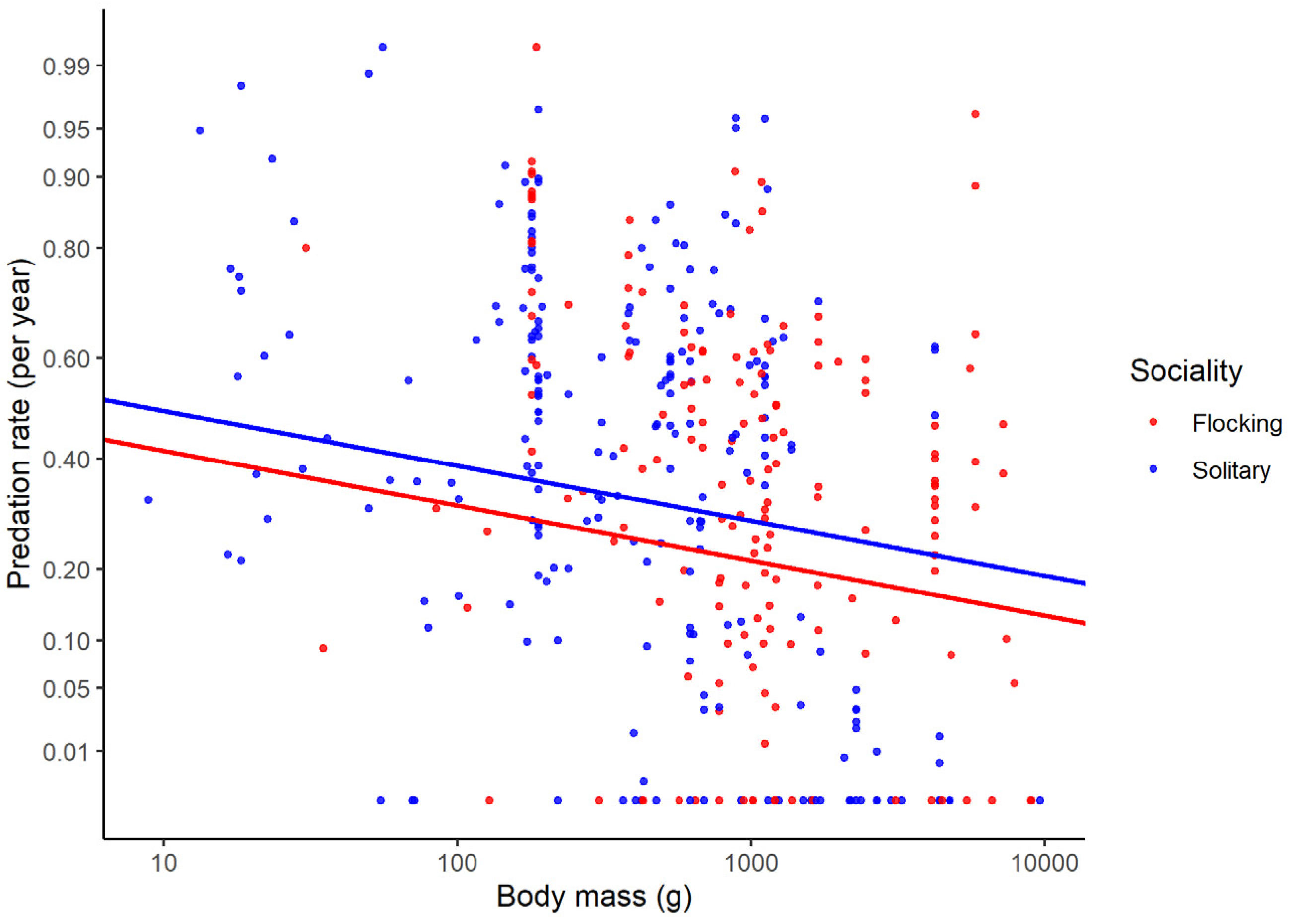 Birds 04 00006 g002 Birds 04 00006 g002