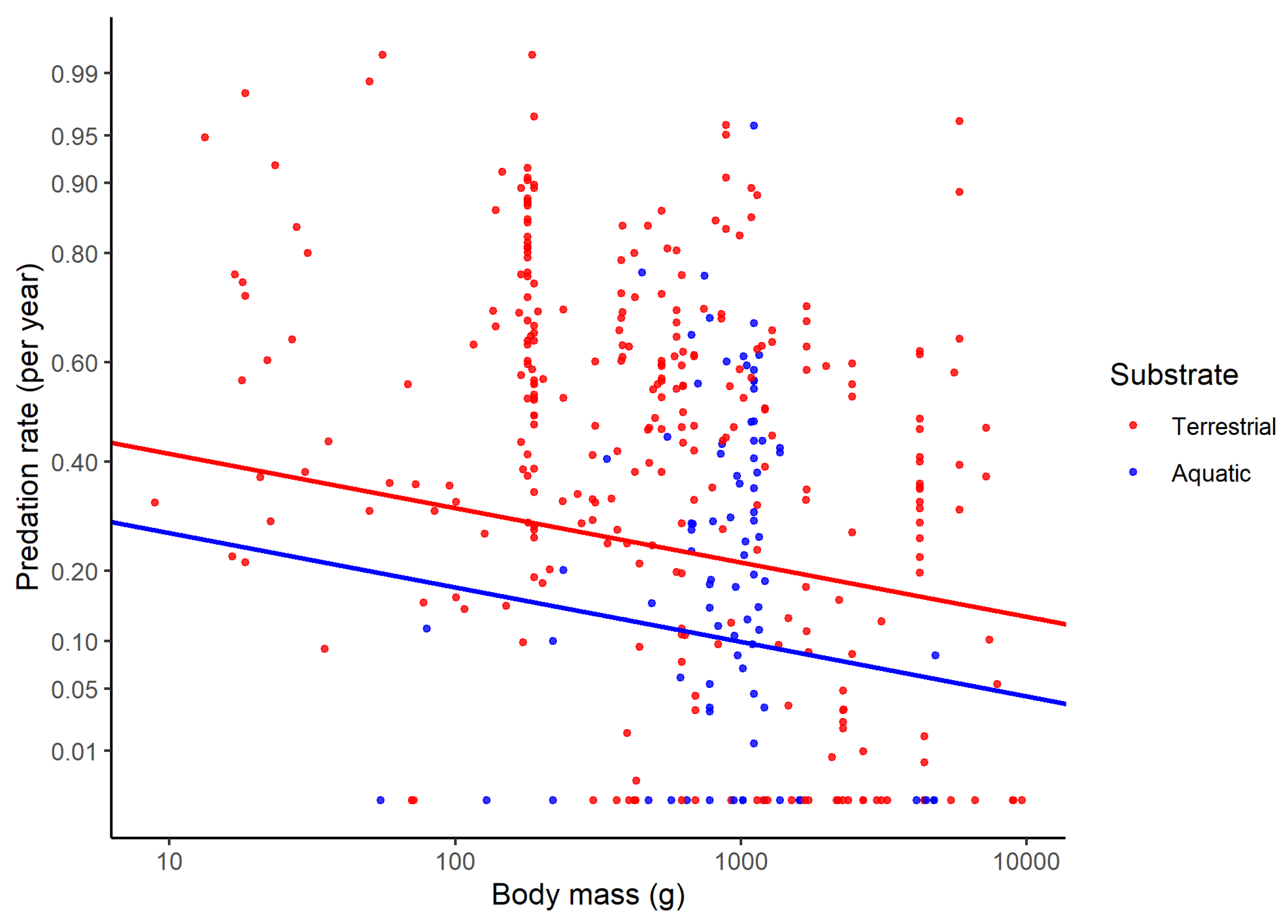 Birds 04 00006 g003 Birds 04 00006 g003