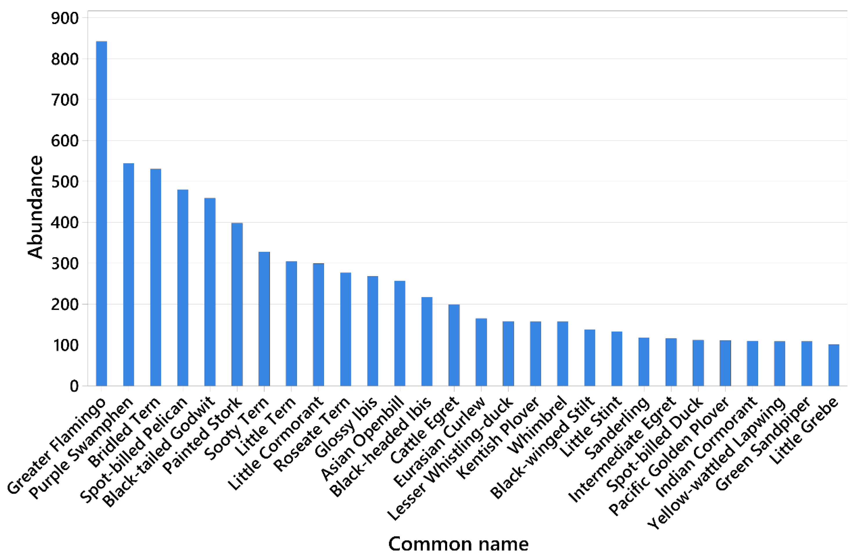 Birds 04 00009 g003 Birds 04 00009 g003