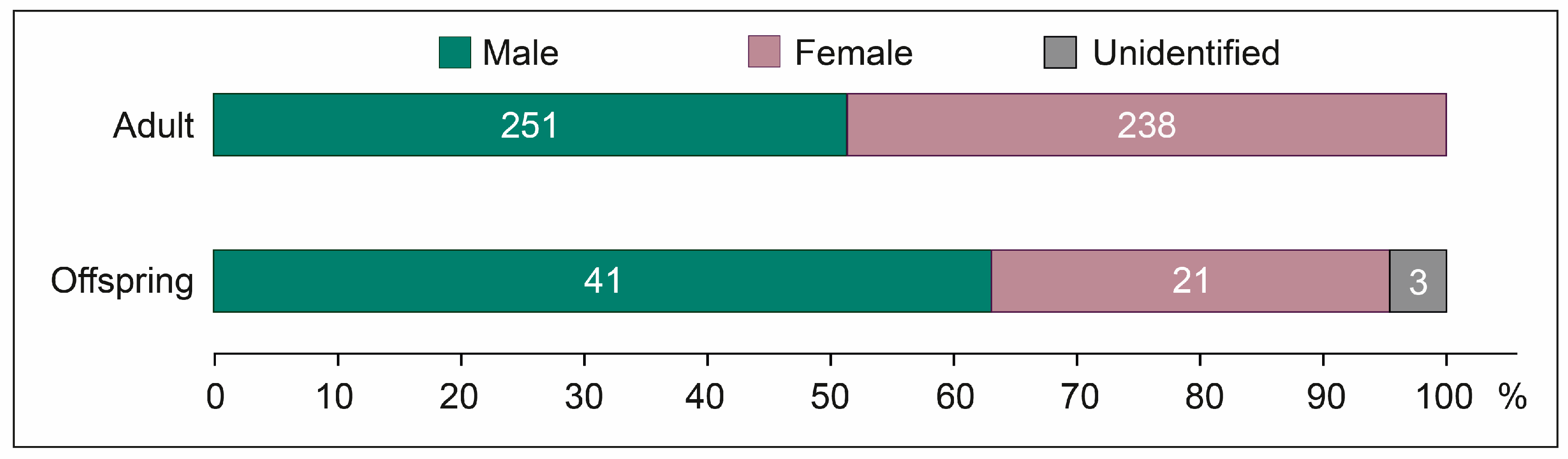 Birds 04 00010 g007 Birds 04 00010 g007