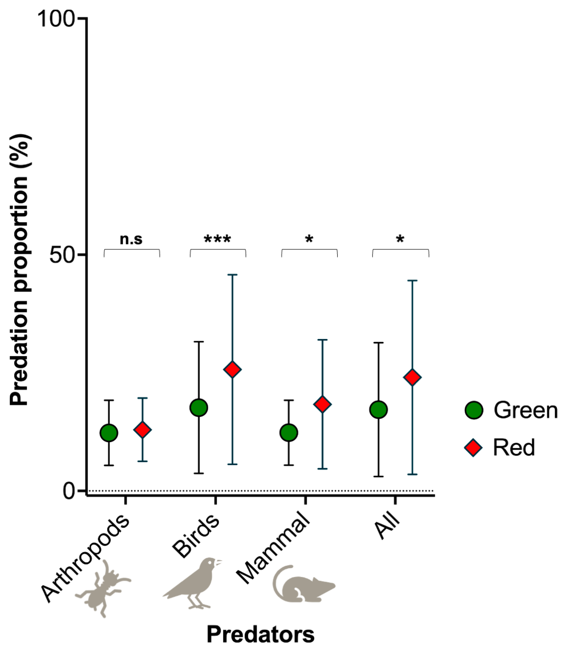 Birds 04 00016 g003 Birds 04 00016 g003