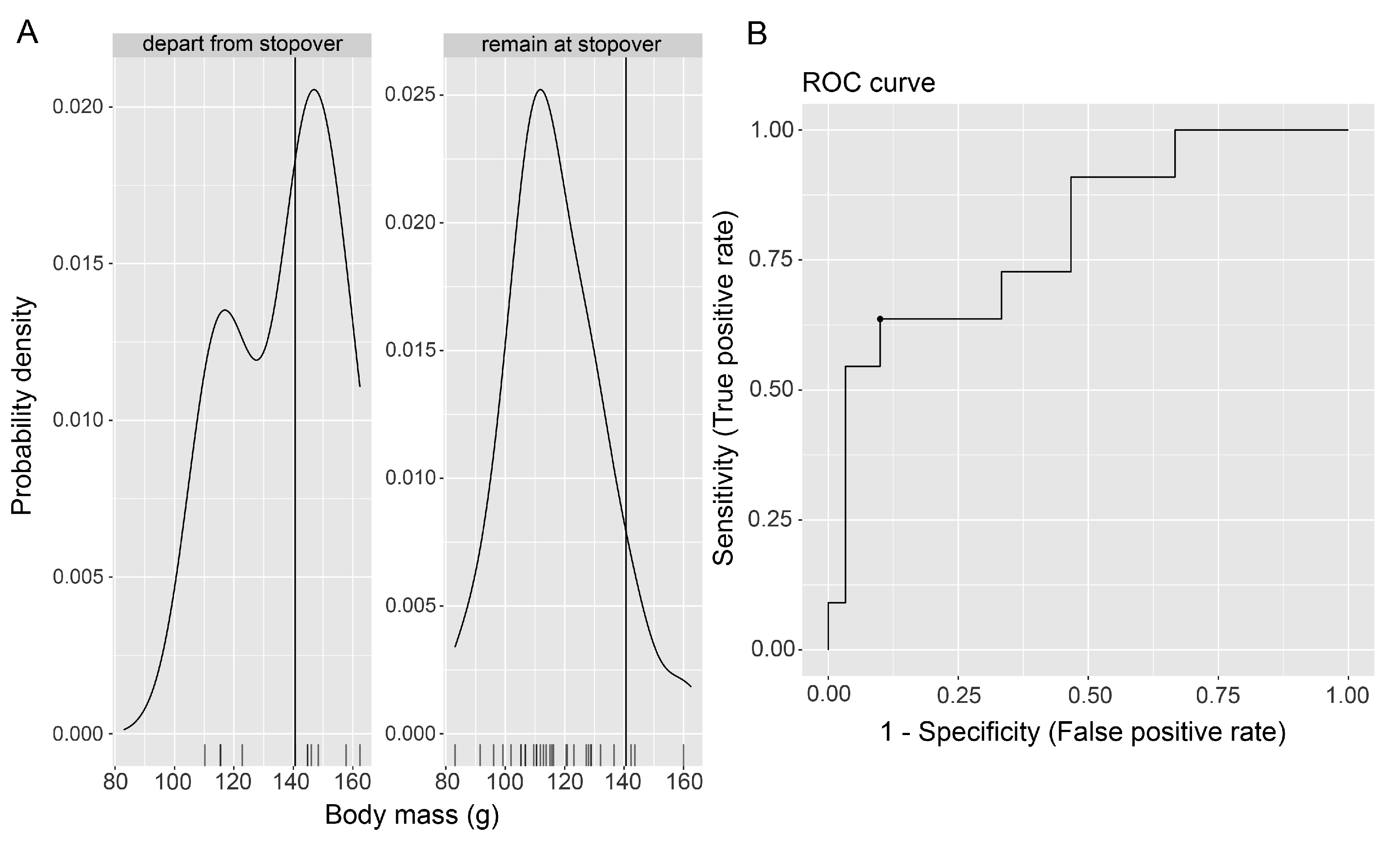 Birds 04 00017 g002 Birds 04 00017 g002