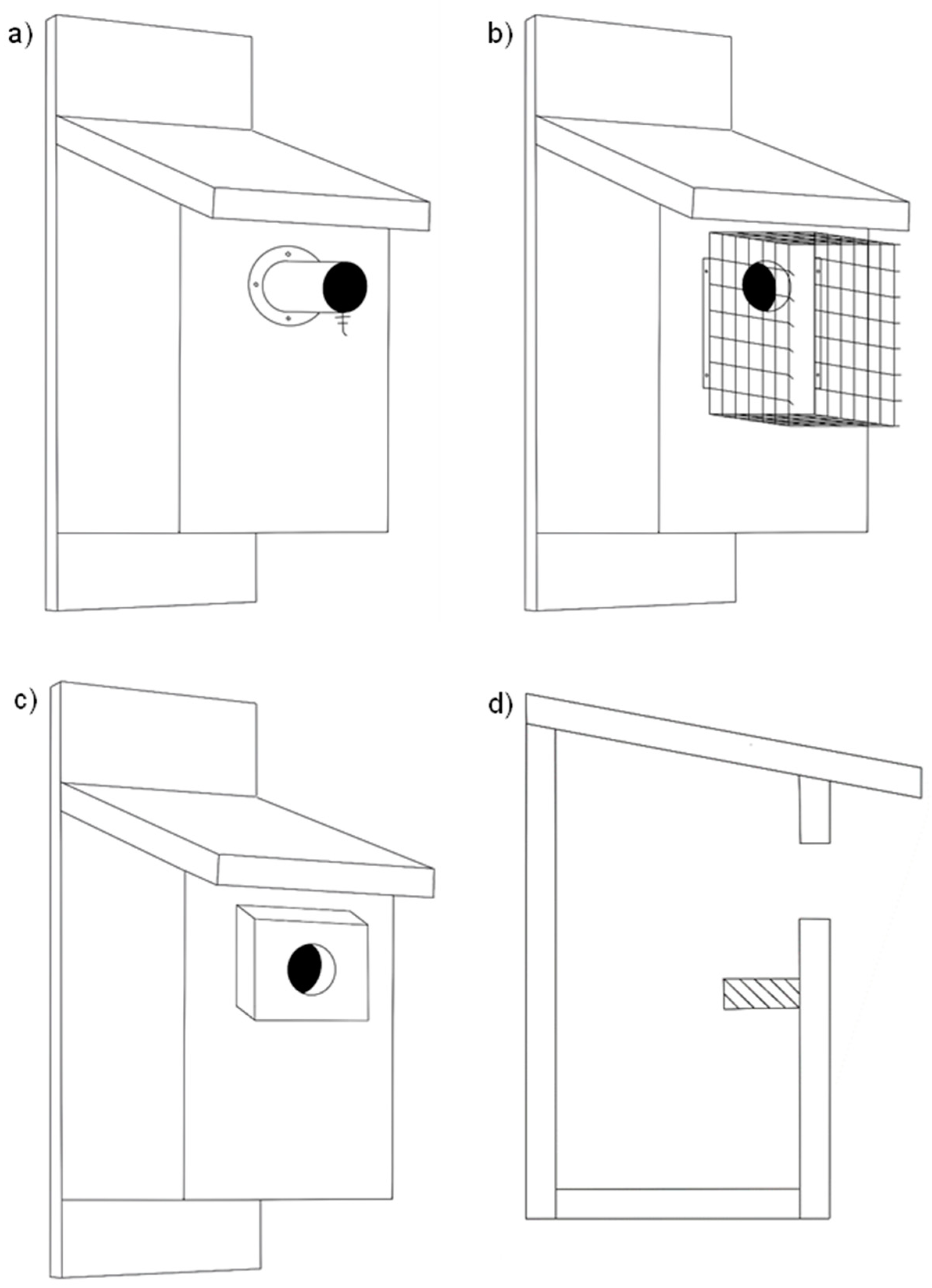 Birds 05 00001 g004 Birds 05 00001 g004