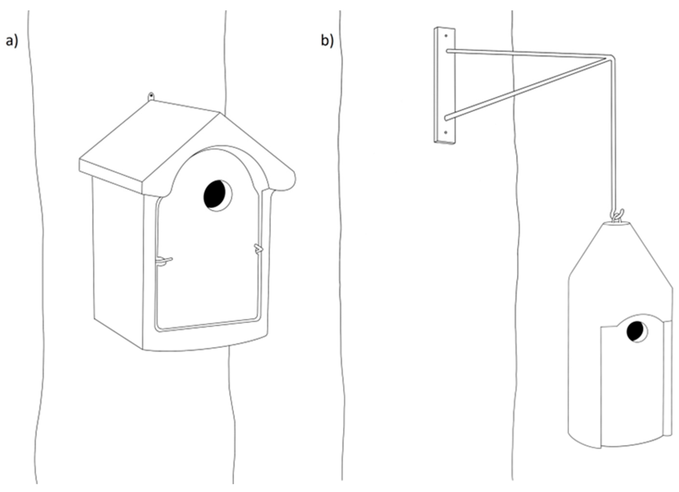 Birds 05 00001 g005 Birds 05 00001 g005