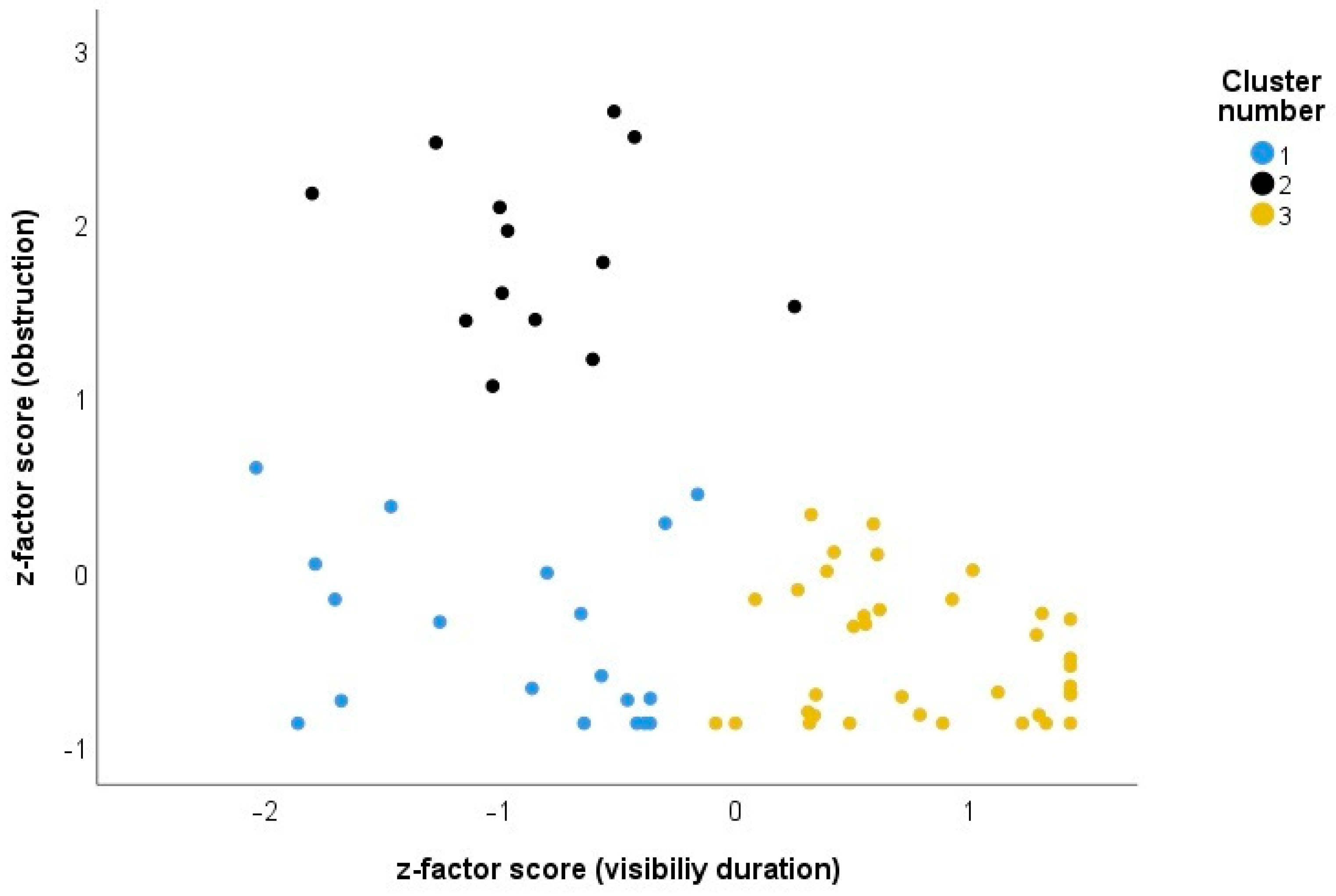 Birds 05 00002 g003 Birds 05 00002 g003