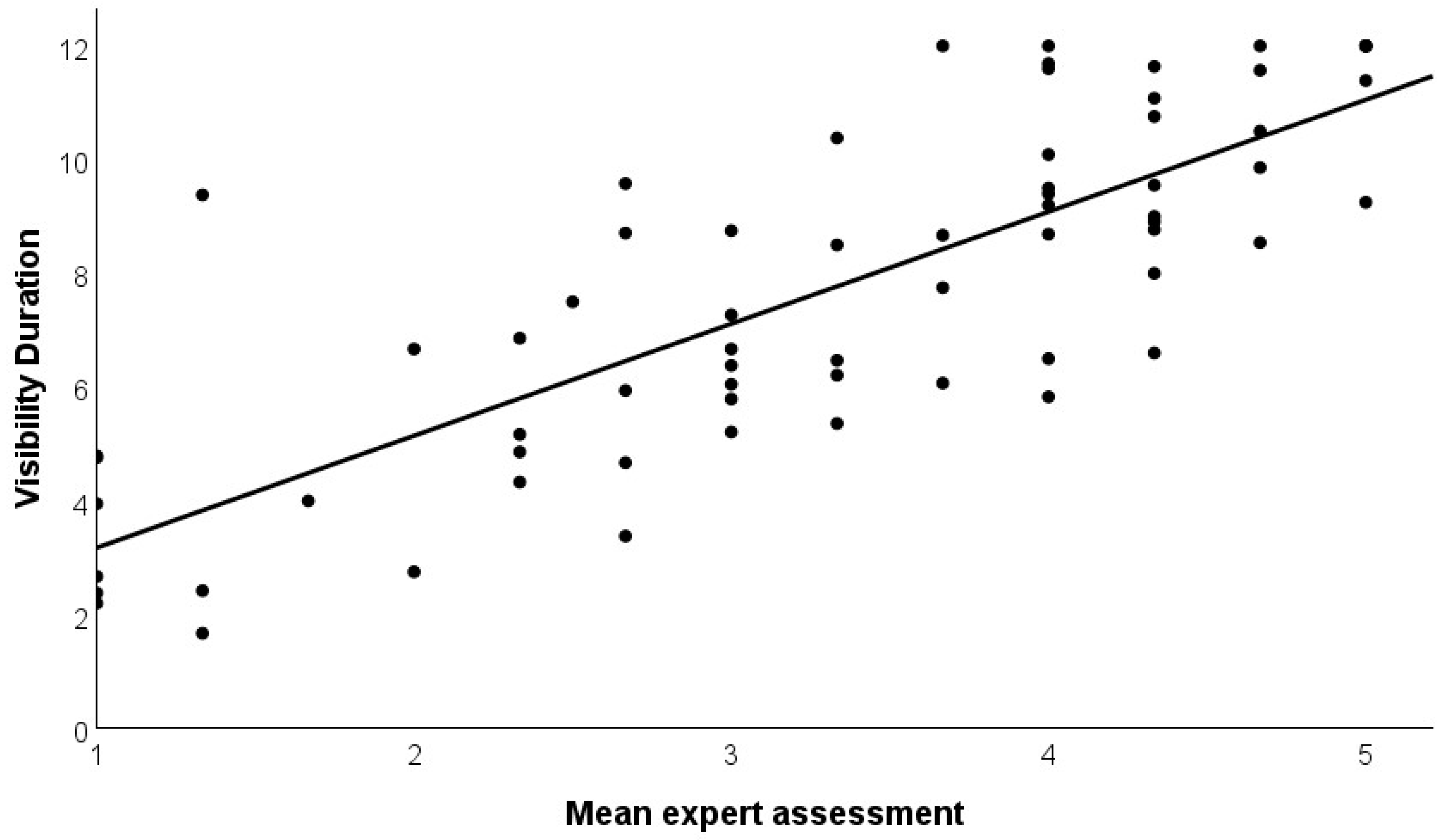 Birds 05 00002 g004 Birds 05 00002 g004
