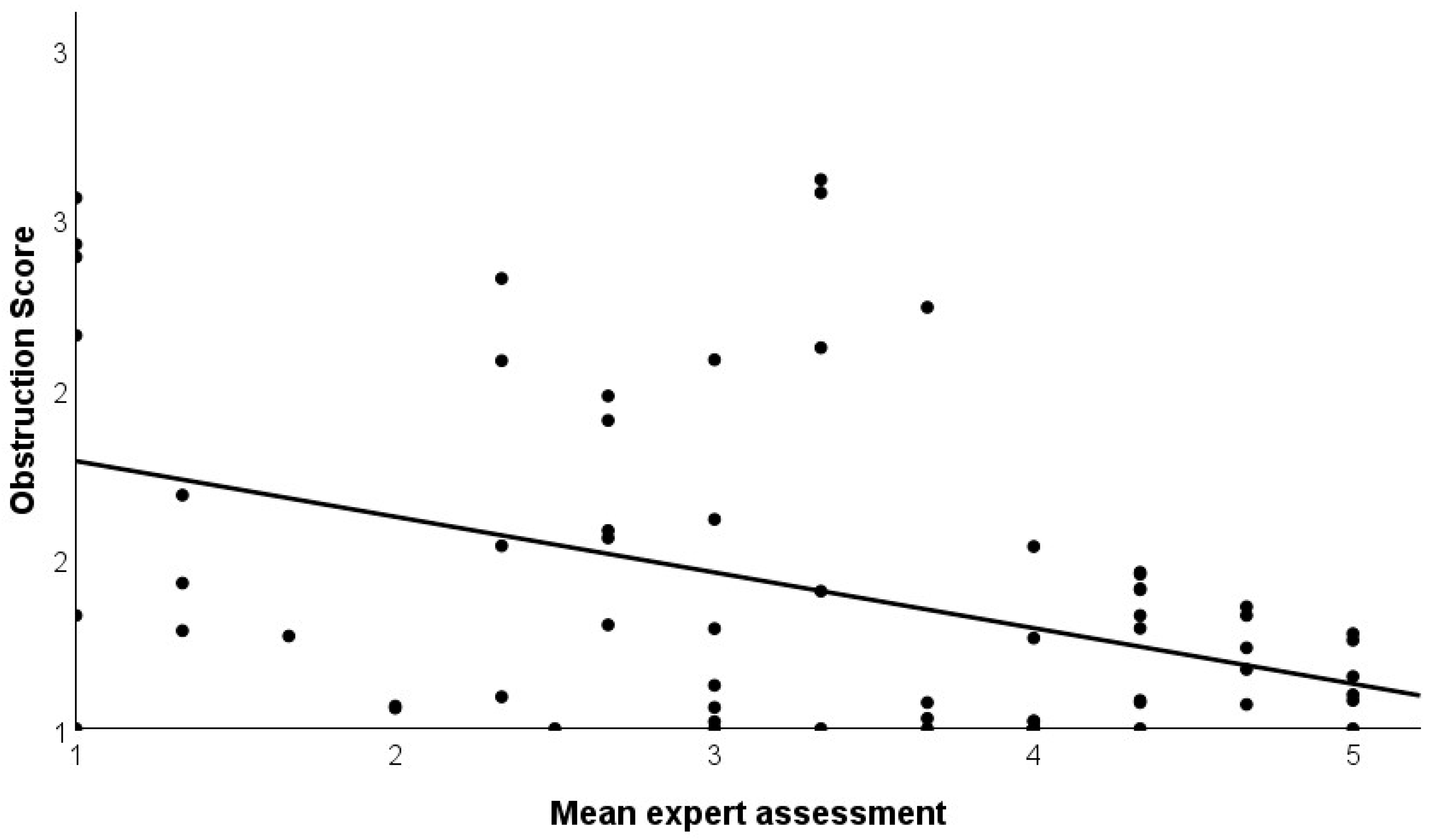 Birds 05 00002 g005 Birds 05 00002 g005