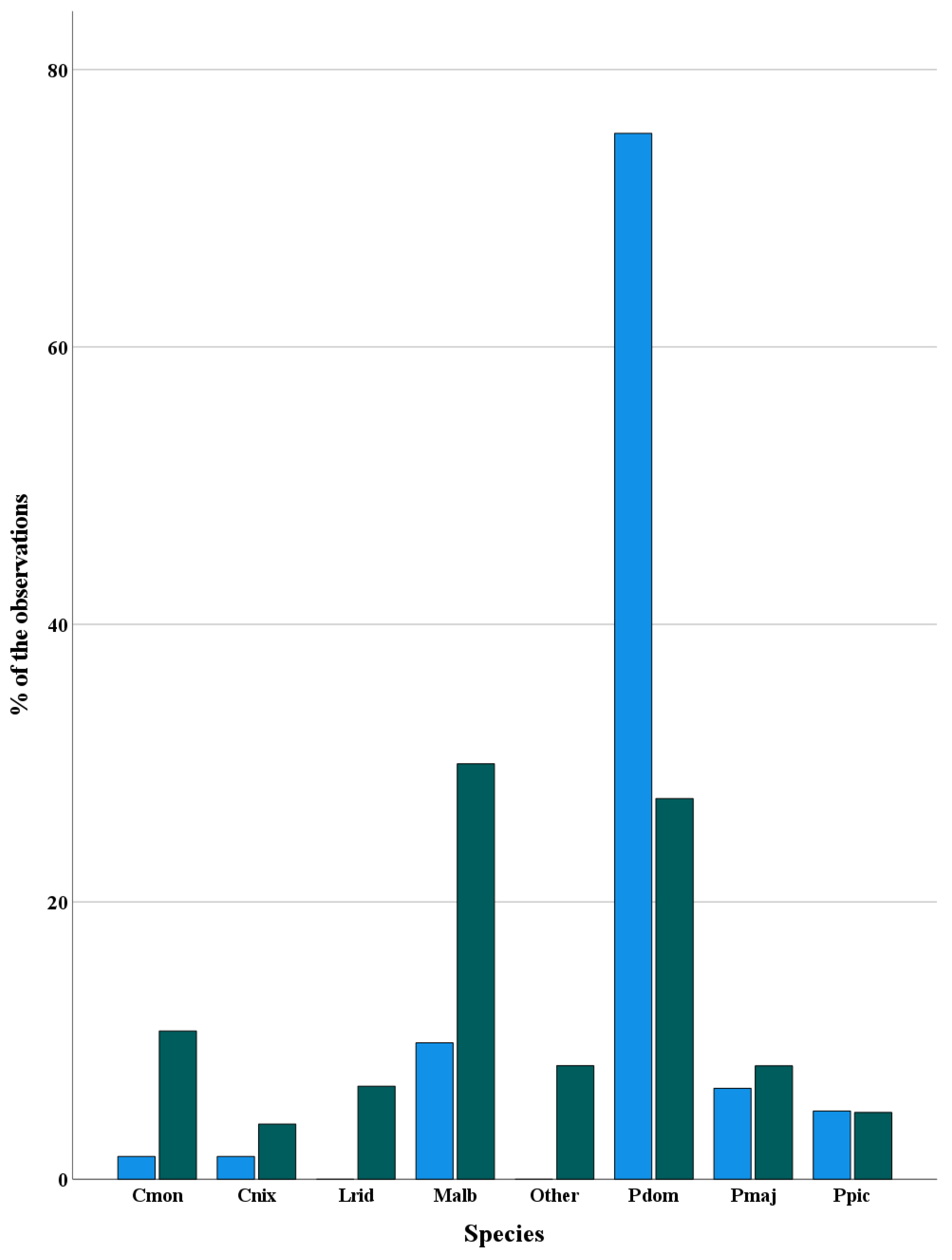 Birds 05 00032 g002 Birds 05 00032 g002