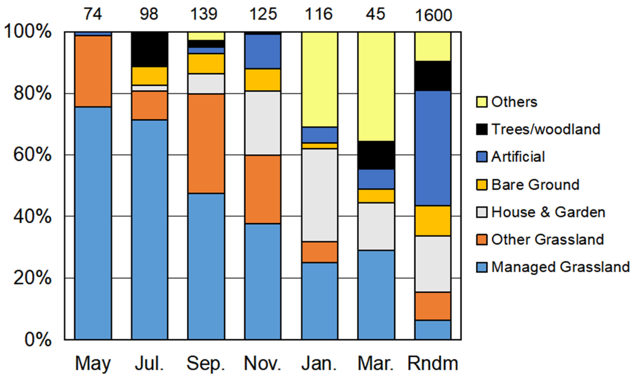 Birds 05 00045 g003 Birds 05 00045 g003