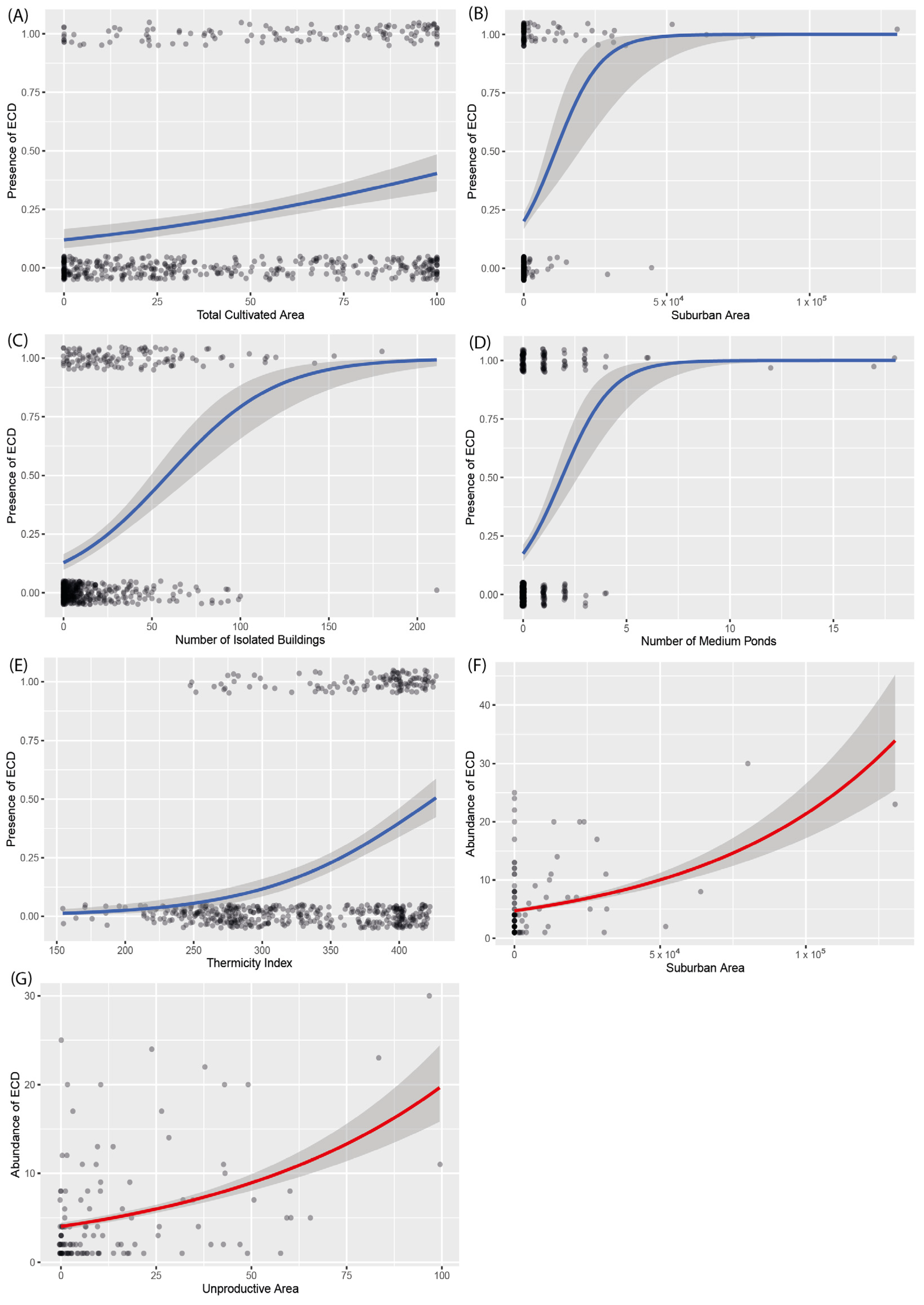 Birds 05 00050 g002 Birds 05 00050 g002