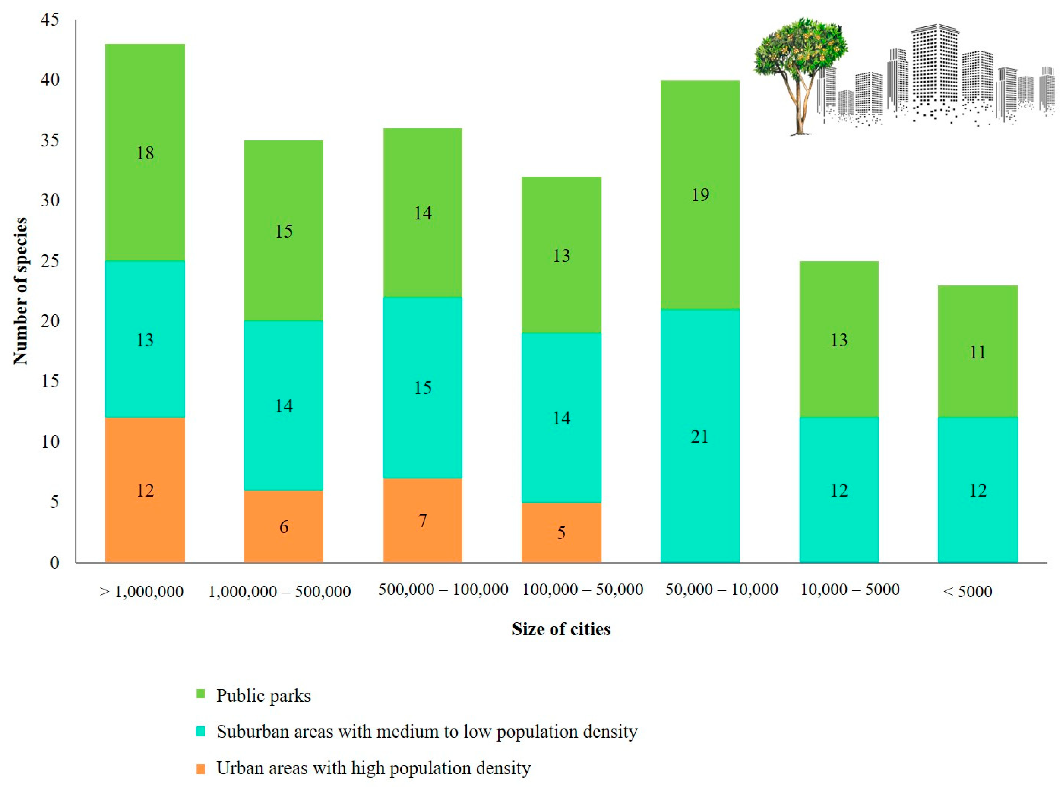 Birds 05 00051 g004 Birds 05 00051 g004