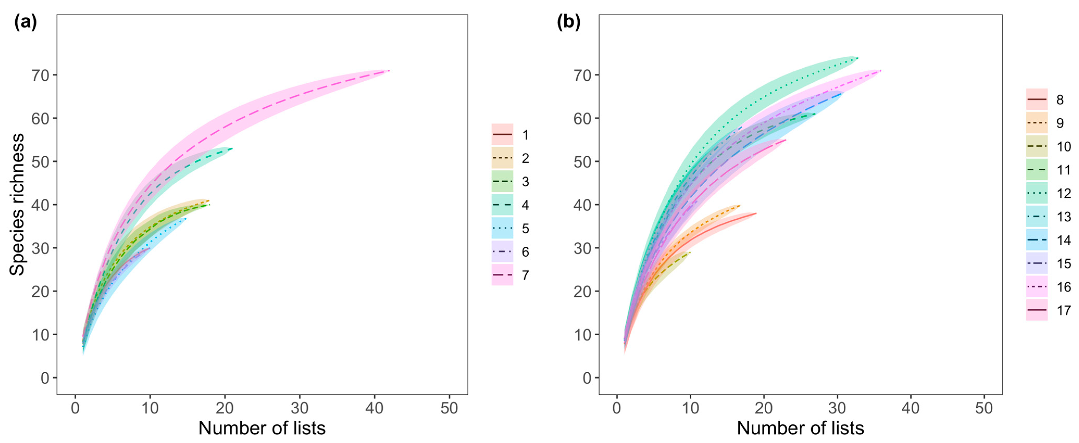 Birds 05 00053 g002 Birds 05 00053 g002