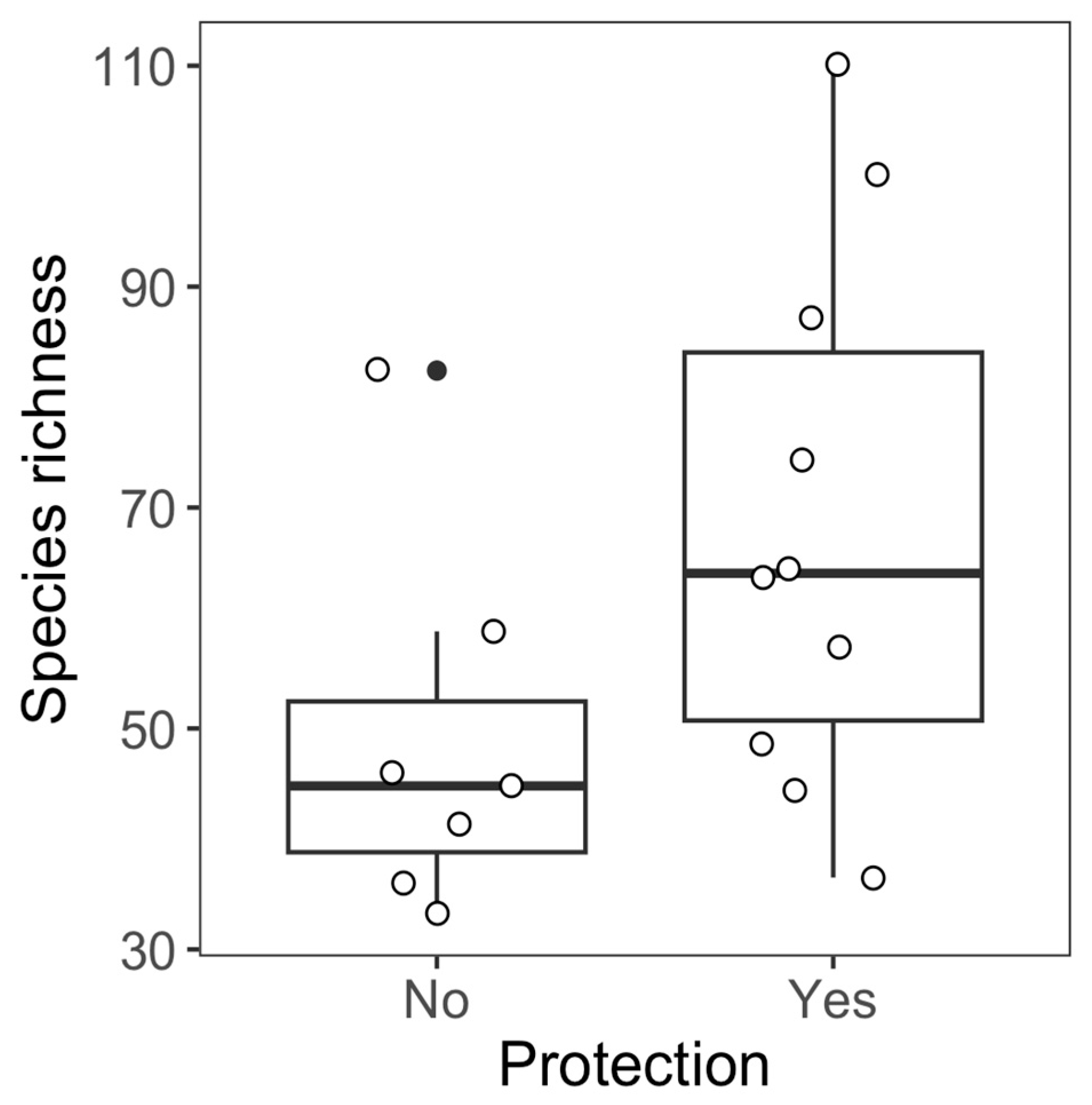 Birds 05 00053 g003 Birds 05 00053 g003