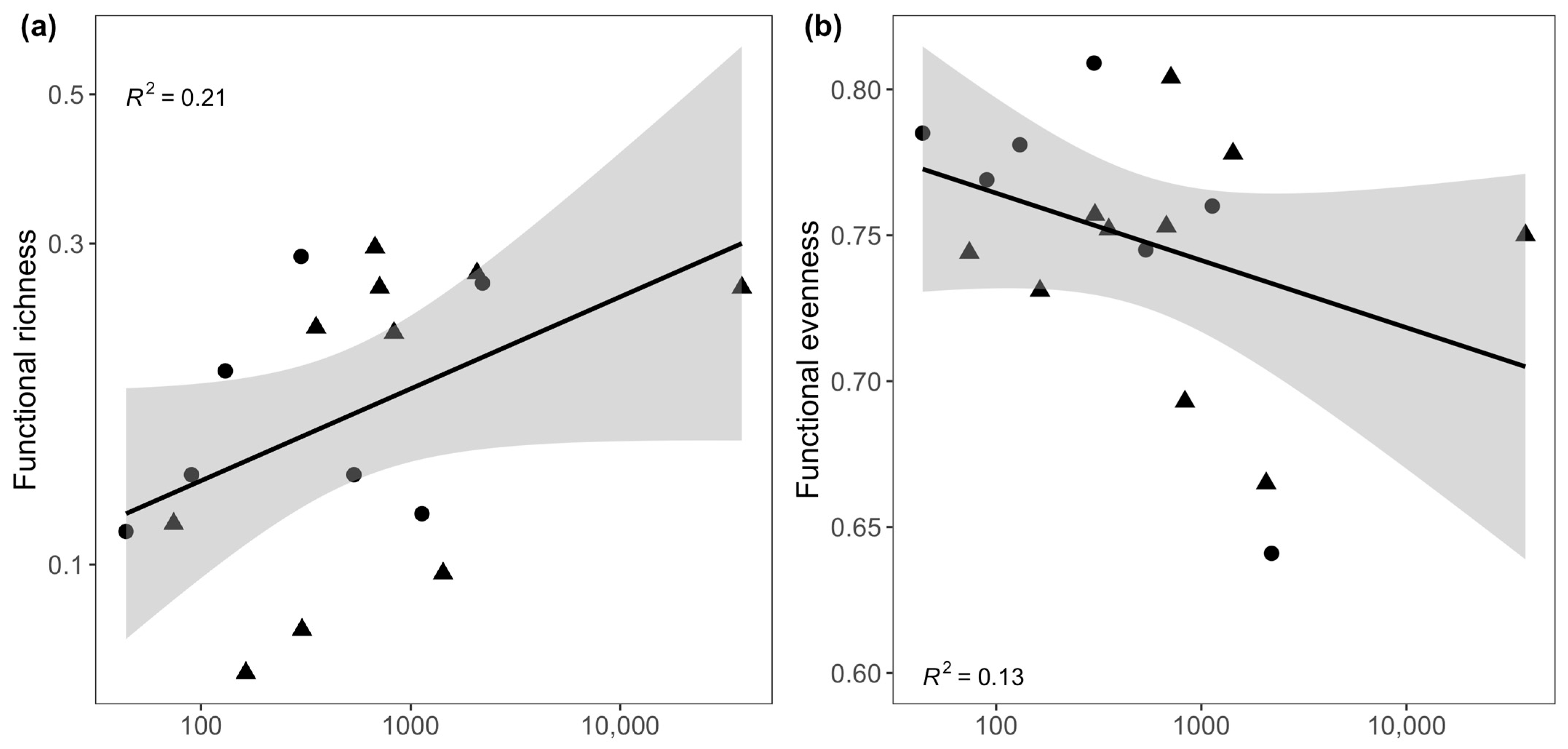Birds 05 00053 g004a Birds 05 00053 g004a