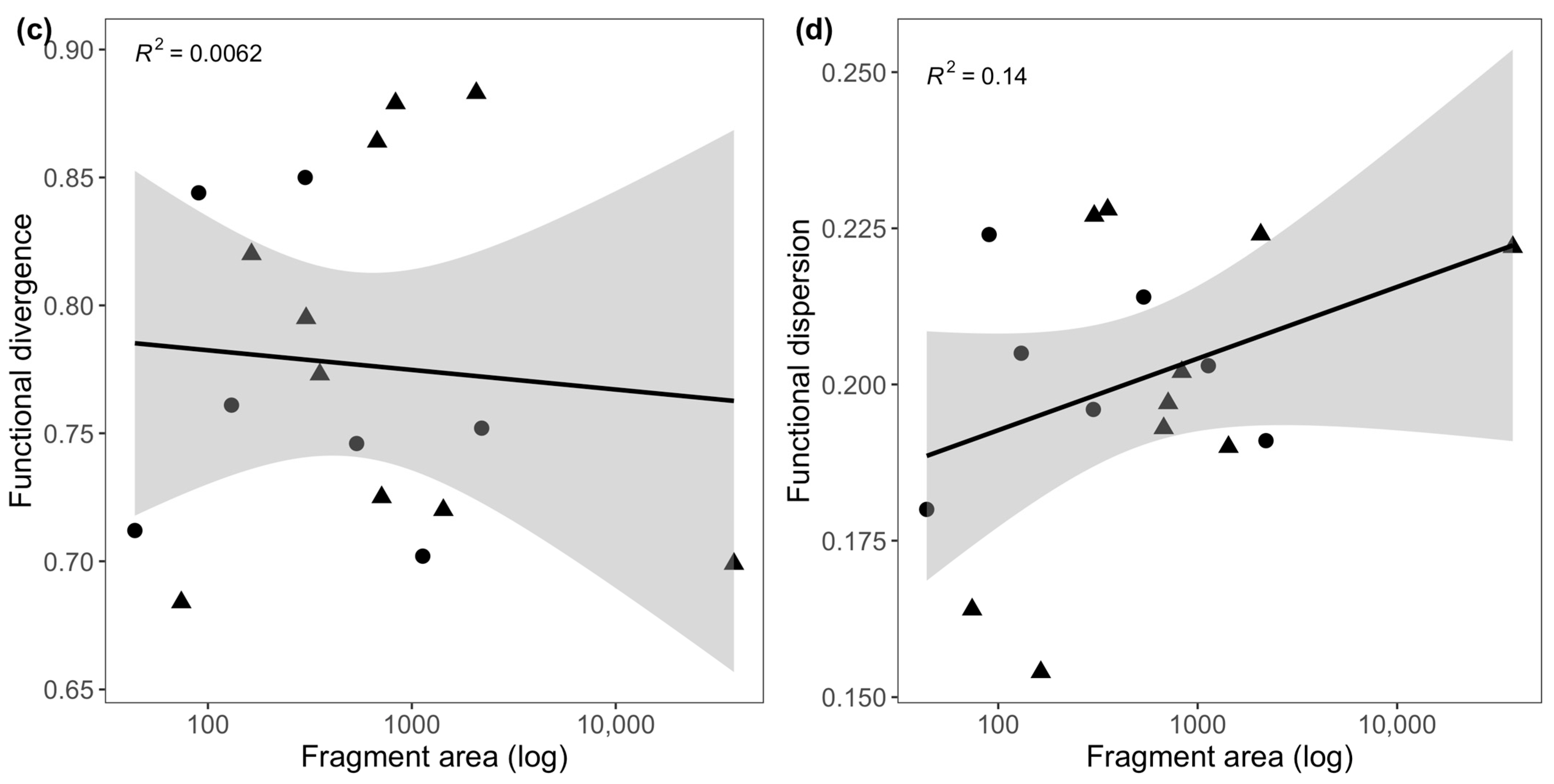 Birds 05 00053 g004b Birds 05 00053 g004b