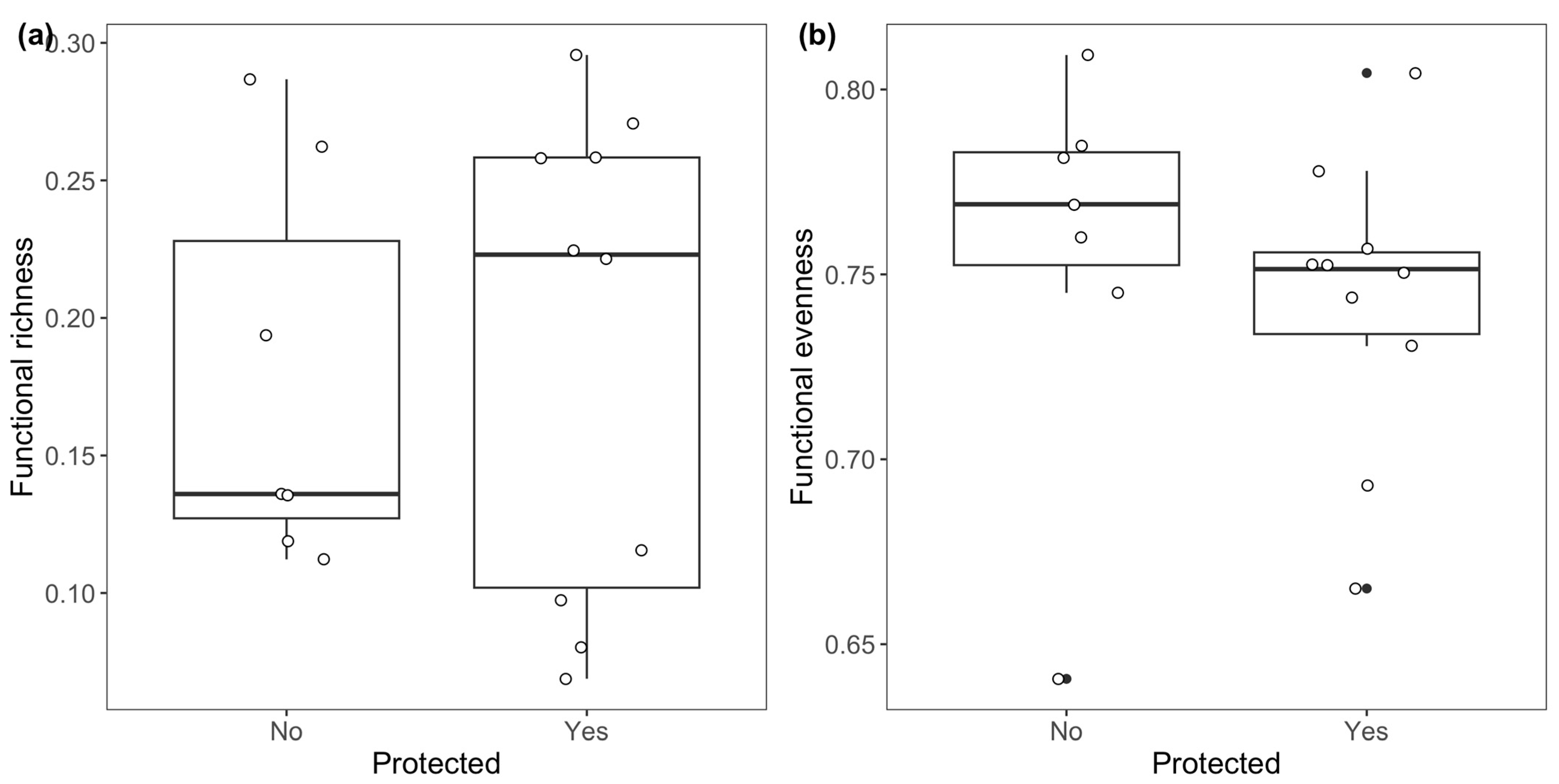 Birds 05 00053 g005a Birds 05 00053 g005a