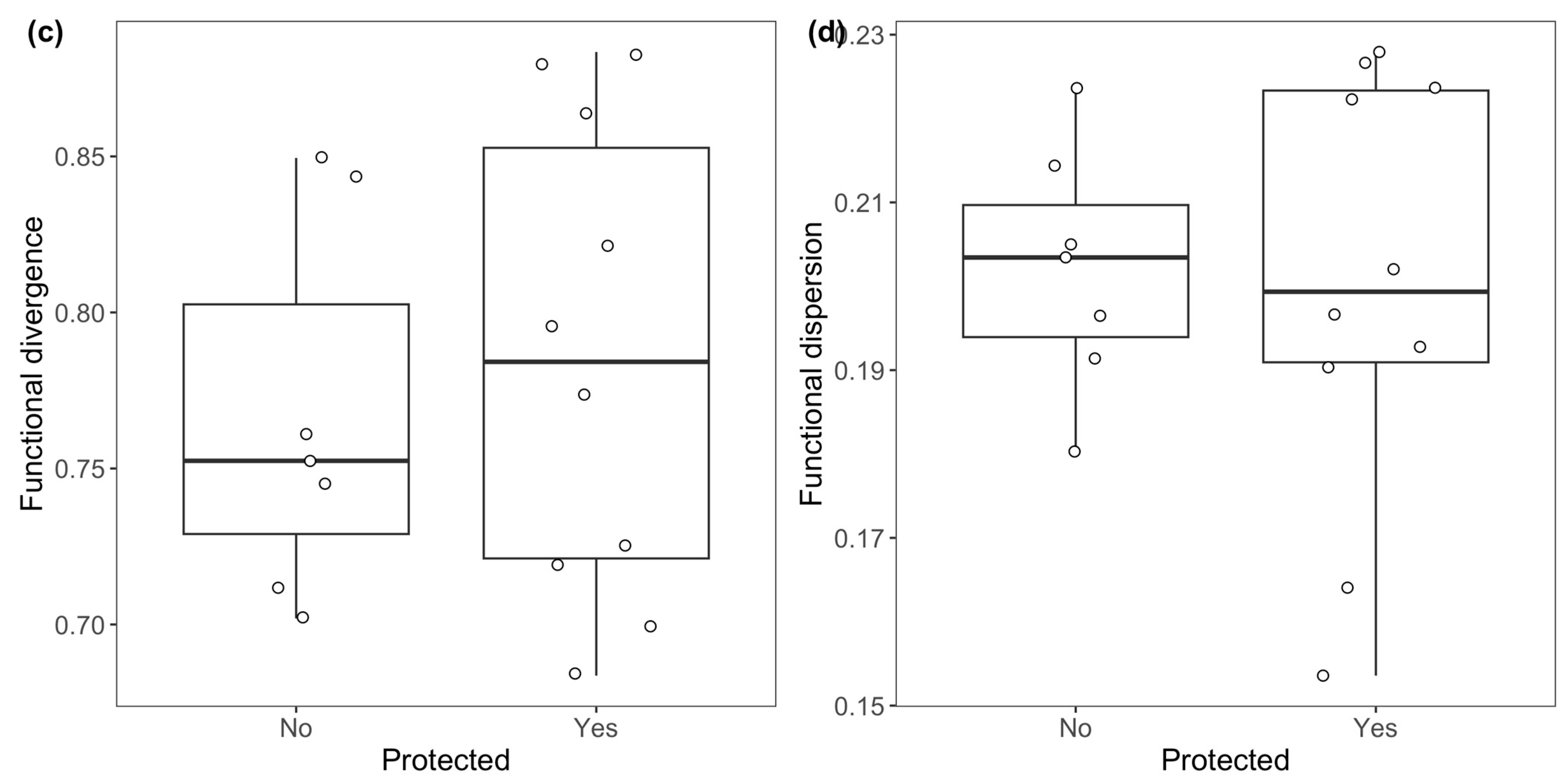 Birds 05 00053 g005b Birds 05 00053 g005b
