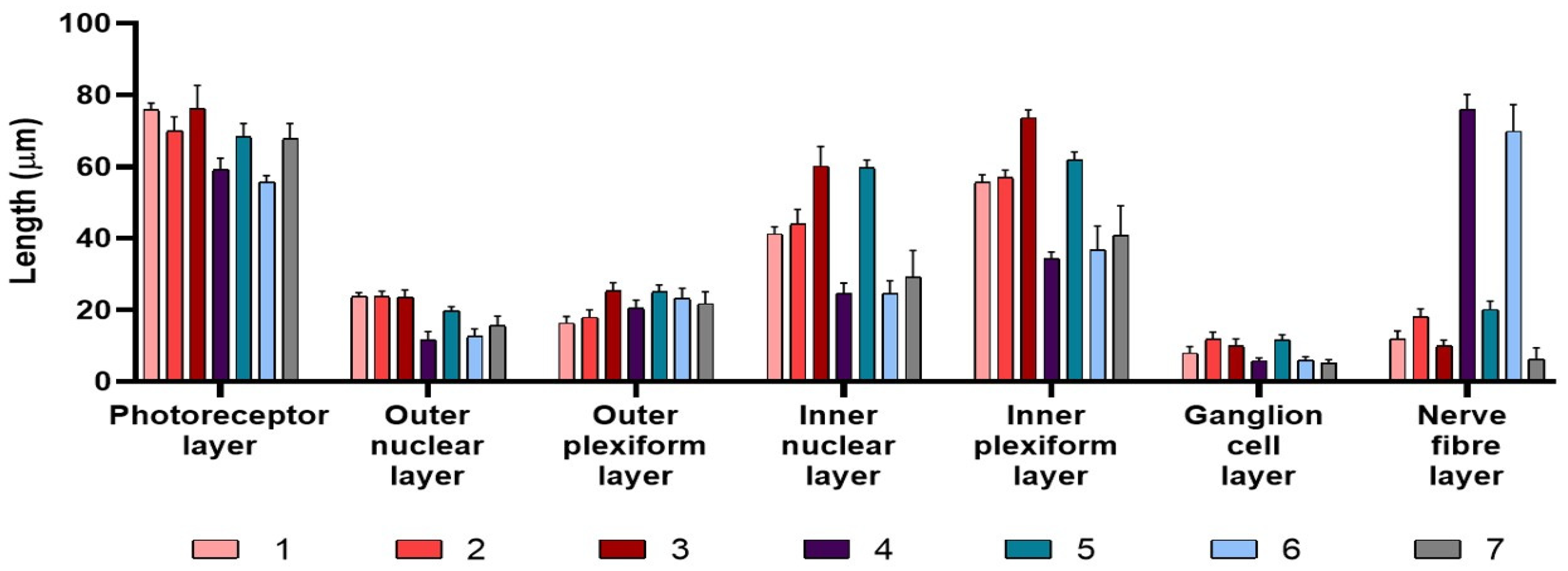 Birds 06 00007 g004 Birds 06 00007 g004
