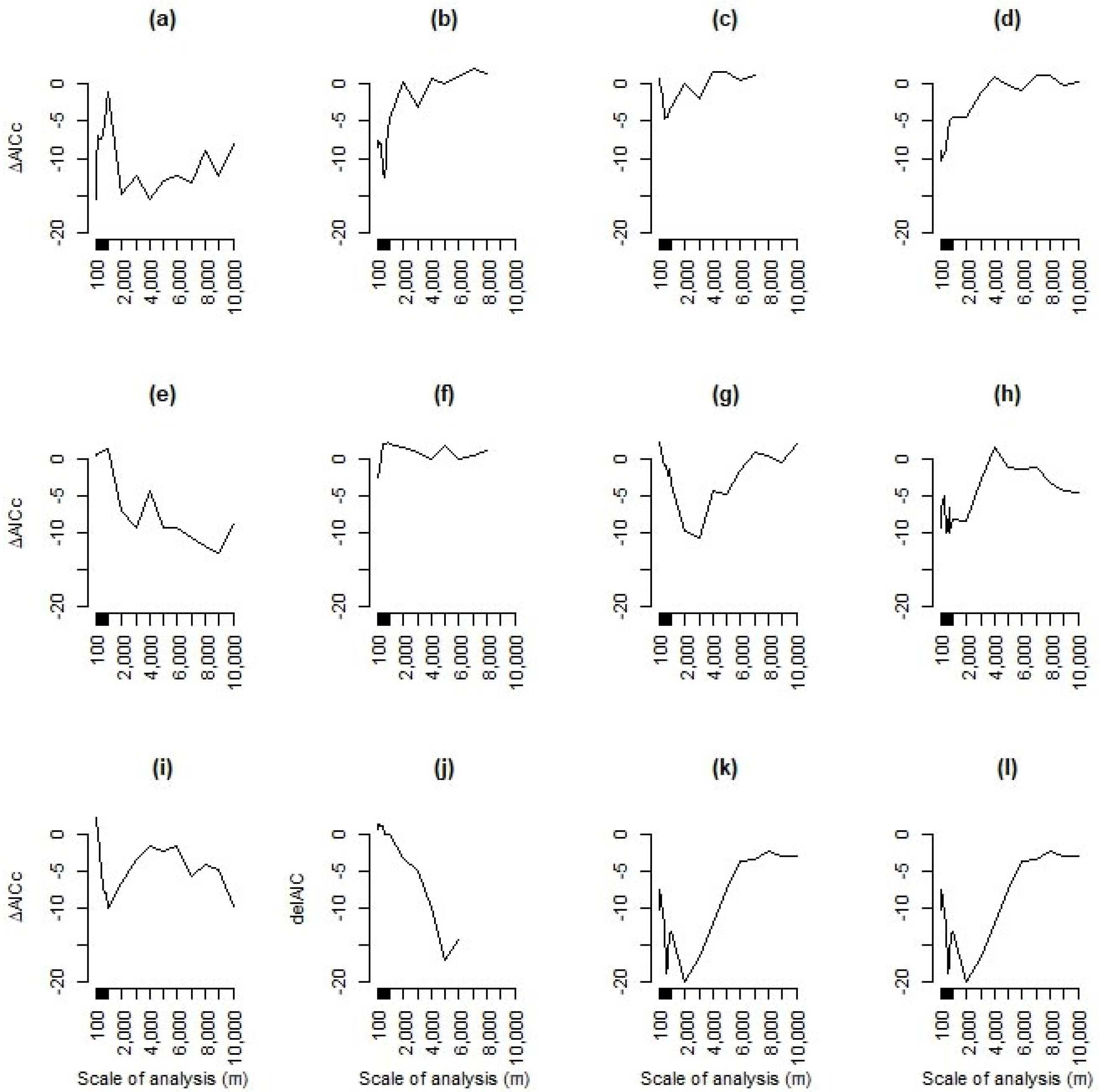 Birds 06 00009 g002 Birds 06 00009 g002