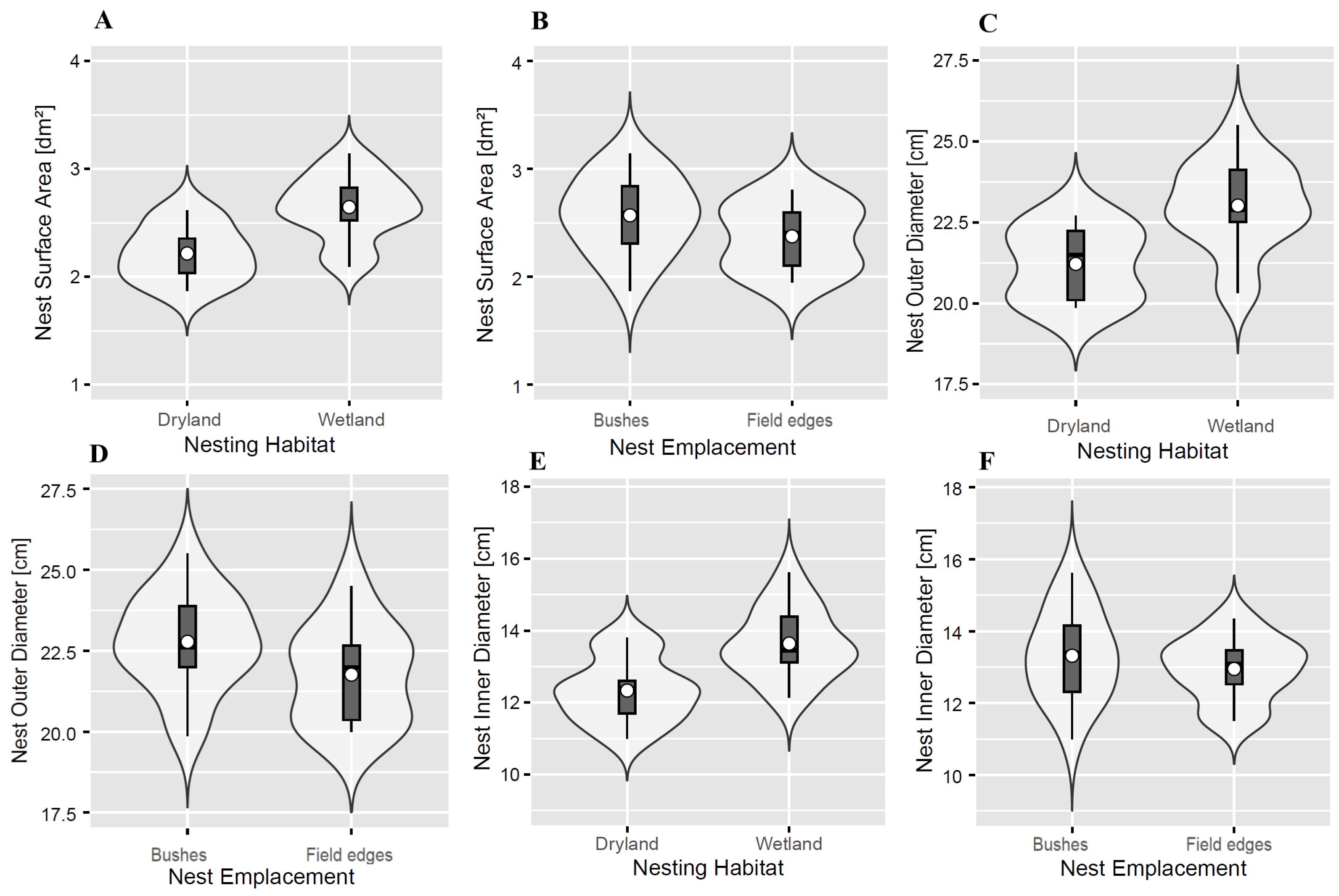 Birds 06 00016 g002 Birds 06 00016 g002