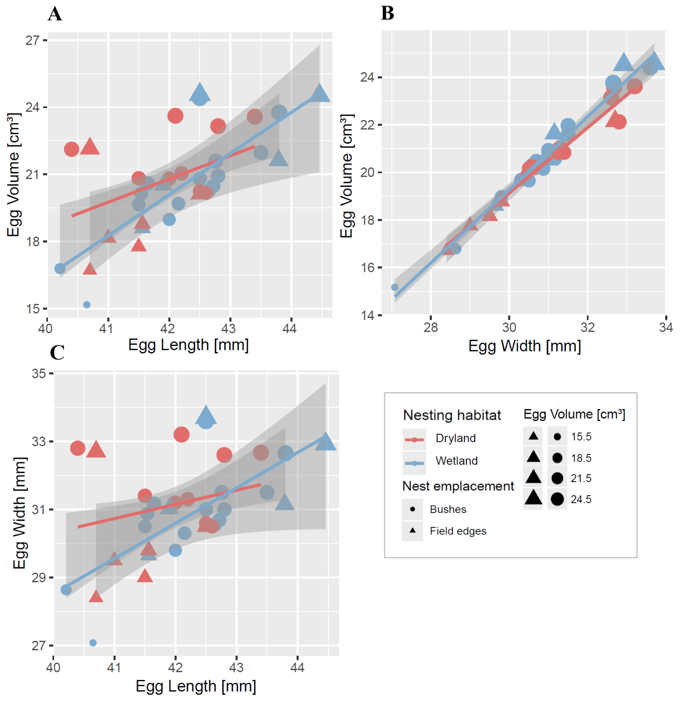 Birds 06 00016 g003 Birds 06 00016 g003