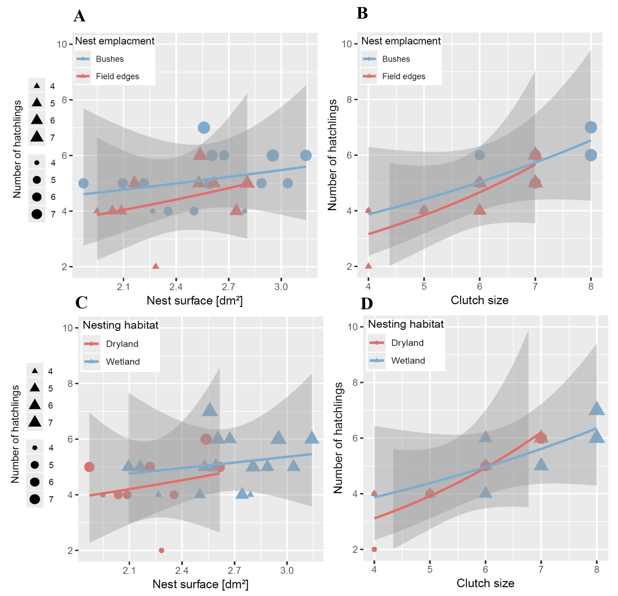 Birds 06 00016 g006 Birds 06 00016 g006