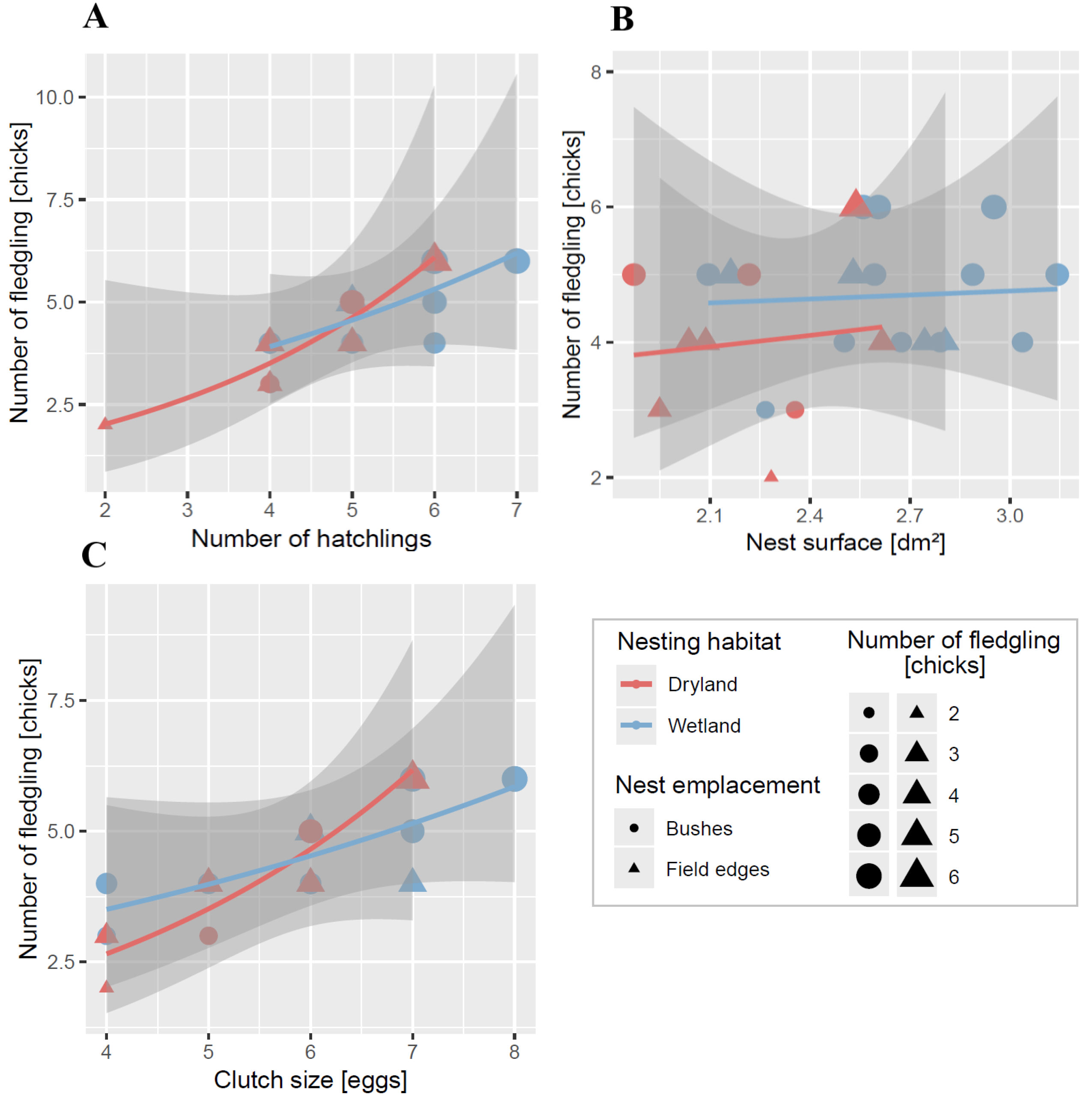 Birds 06 00016 g007 Birds 06 00016 g007