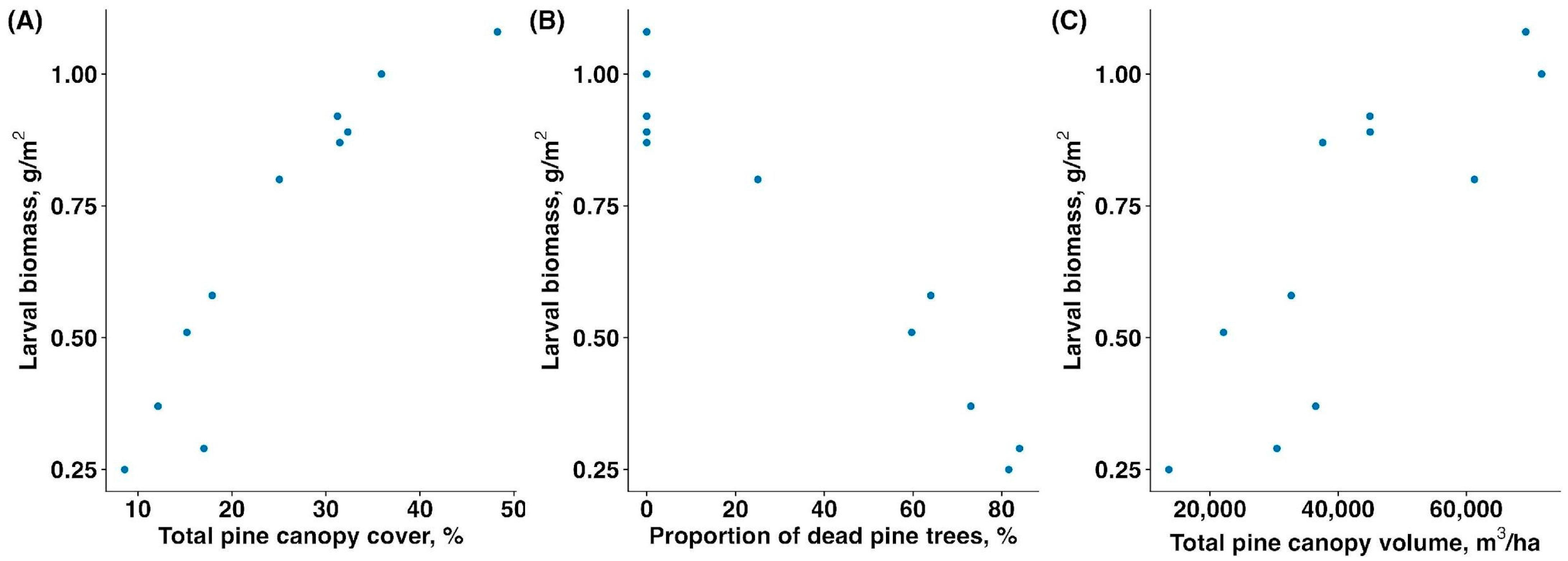 Birds 06 00027 g002 Birds 06 00027 g002